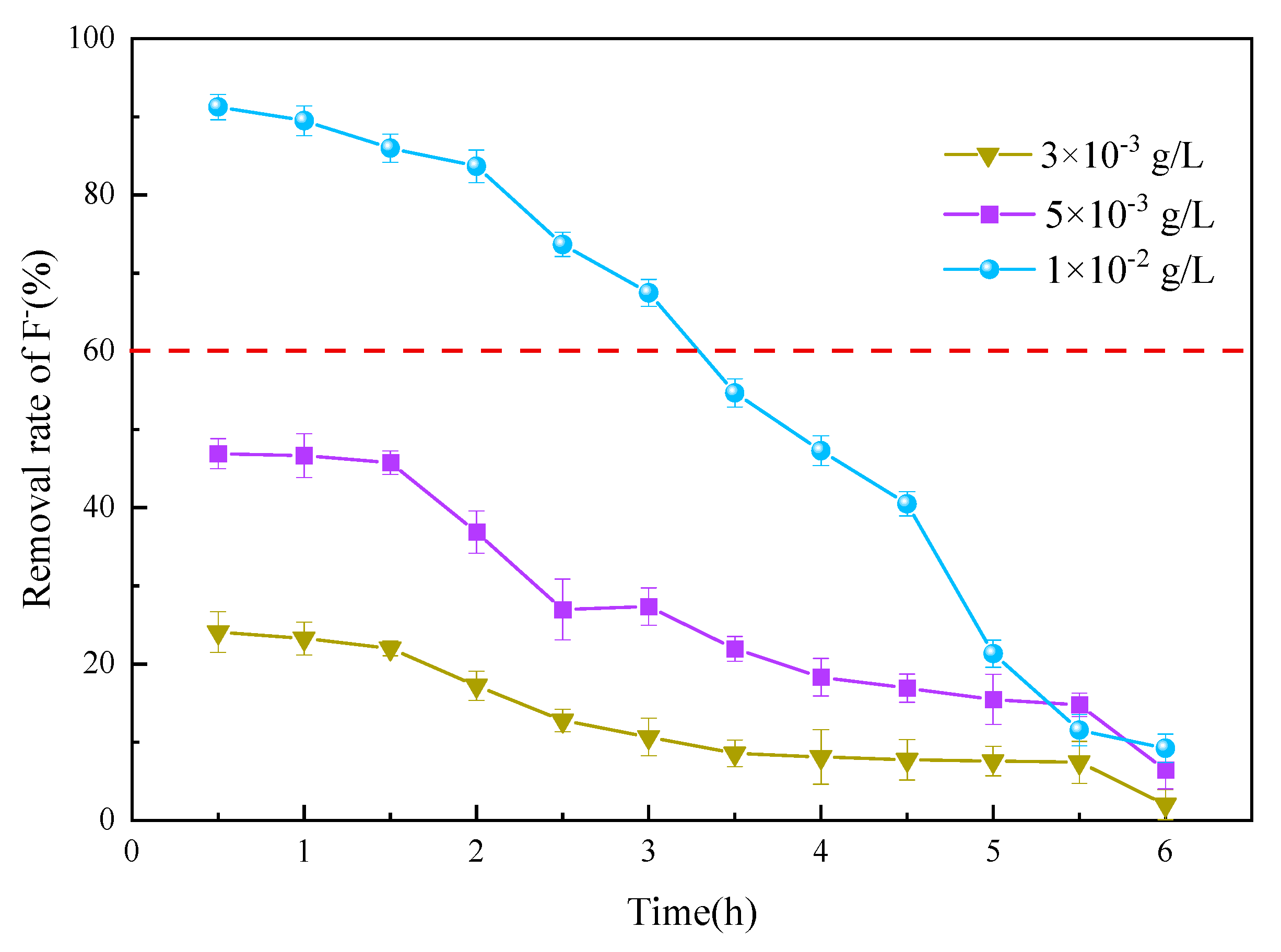 Water 13 03343 g015 Water 13 03343 g015