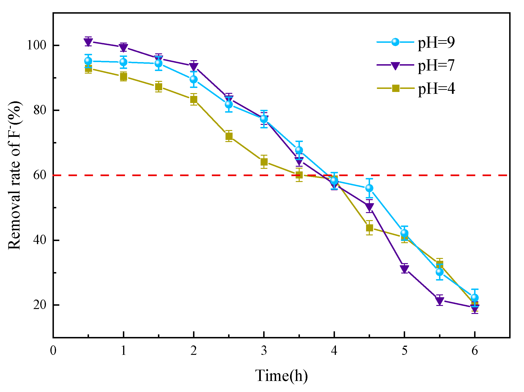 Water 13 03343 g016 Water 13 03343 g016