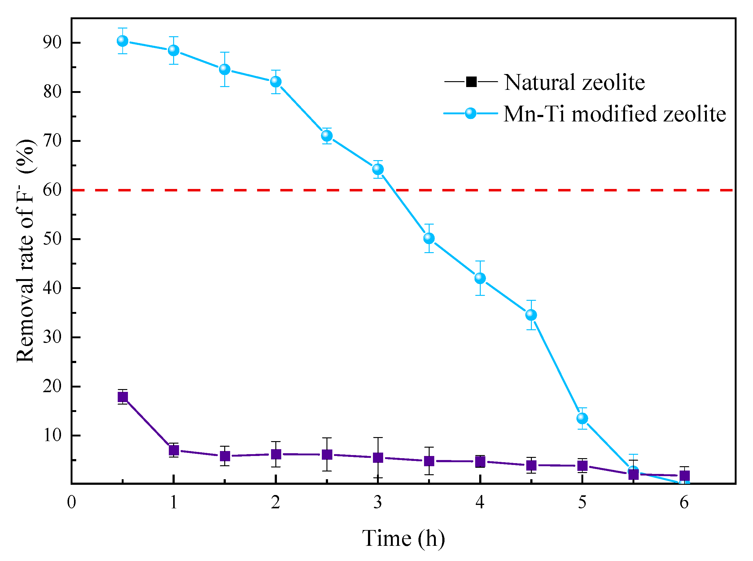 Water 13 03343 g017 Water 13 03343 g017