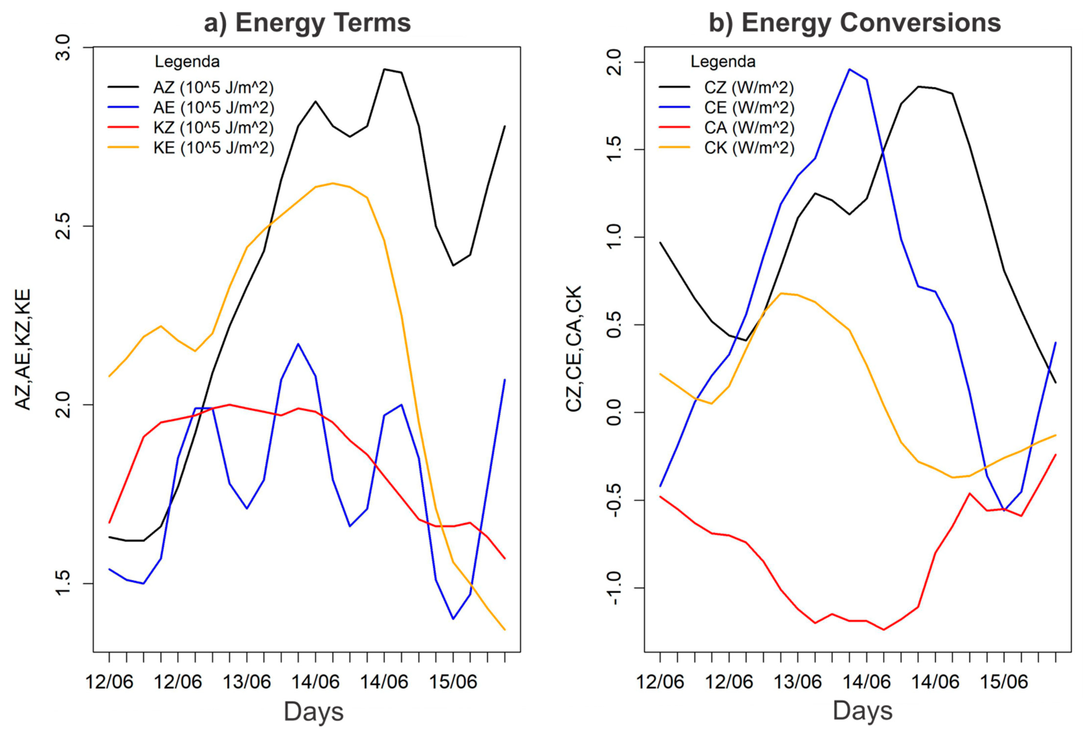 Water 13 03346 g007 Water 13 03346 g007