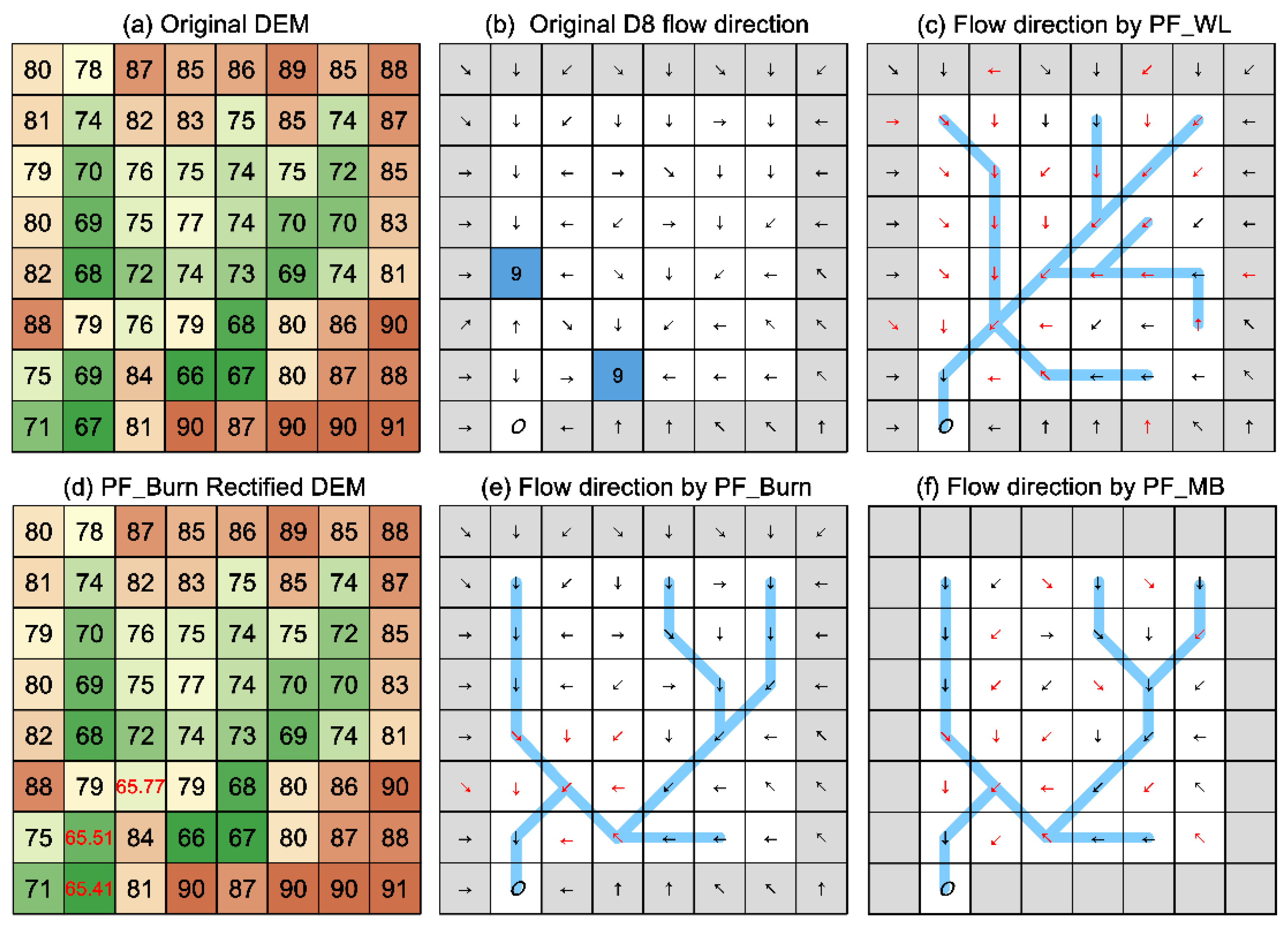 Water 13 03347 g001 550