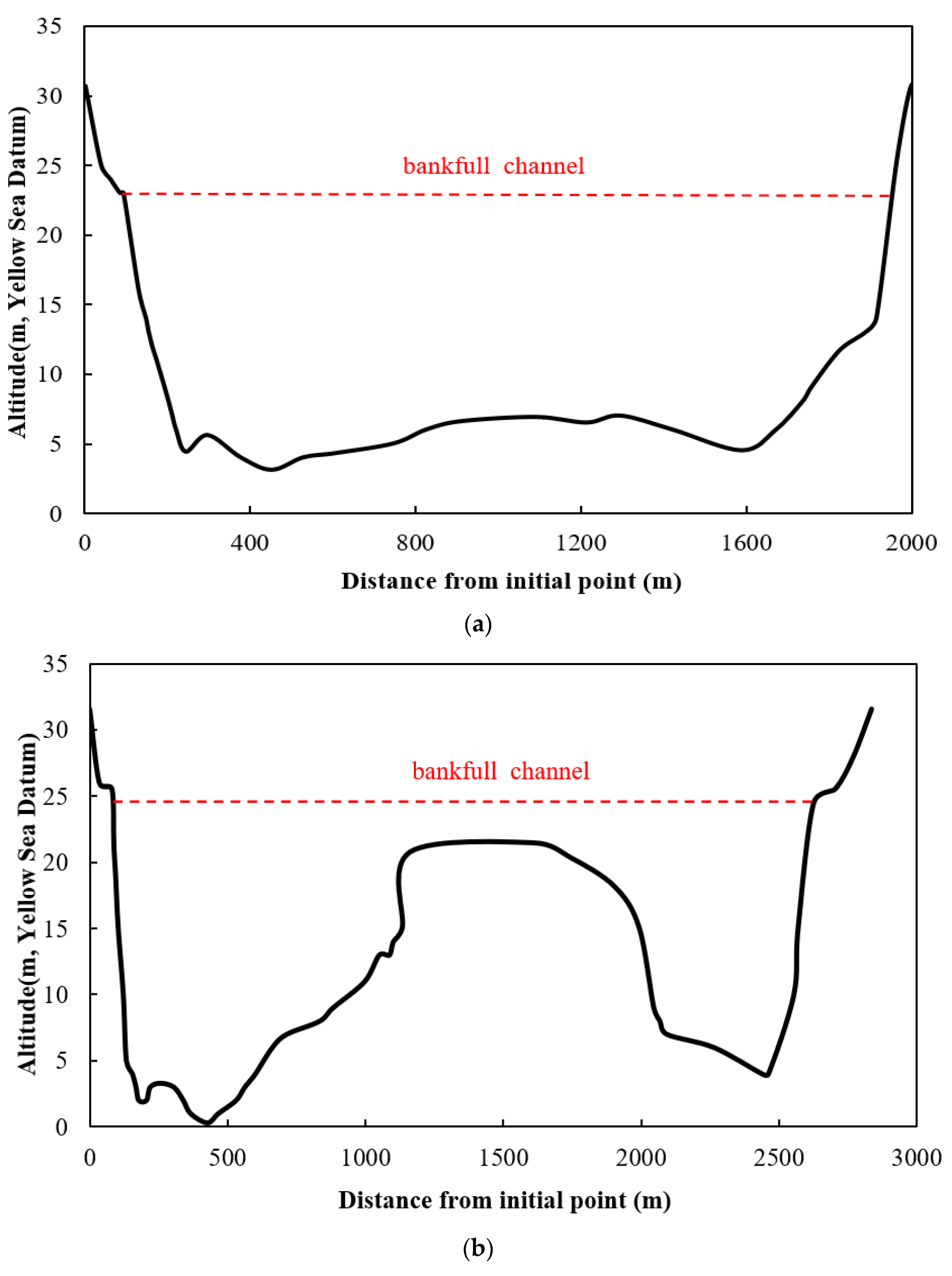 Water 13 03353 g002a