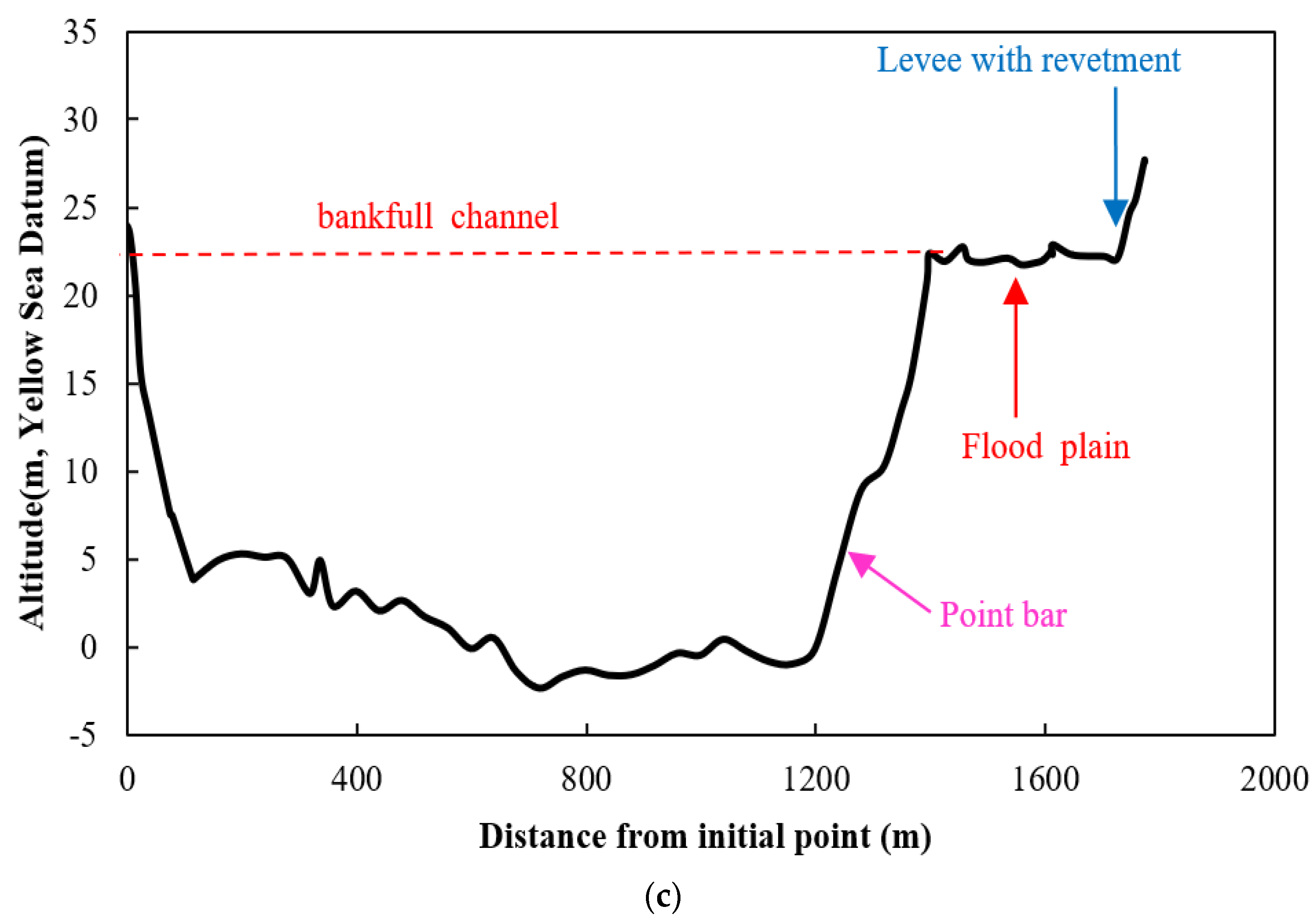 Water 13 03353 g002b