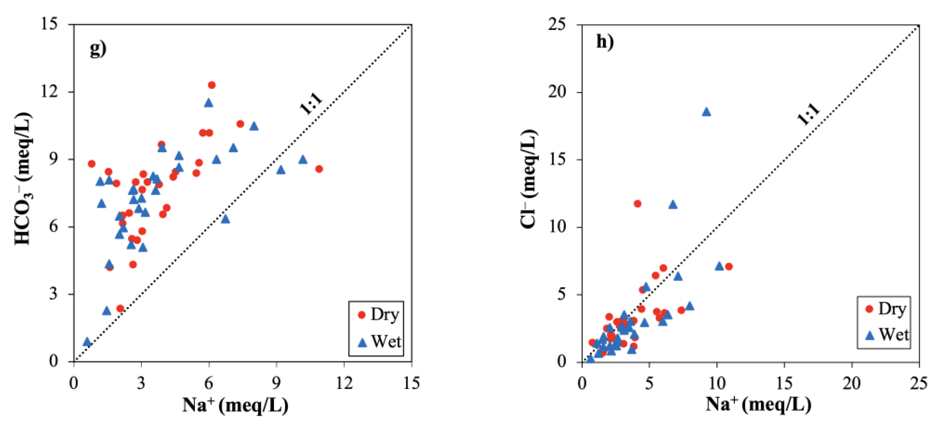 Water 13 03356 g004b