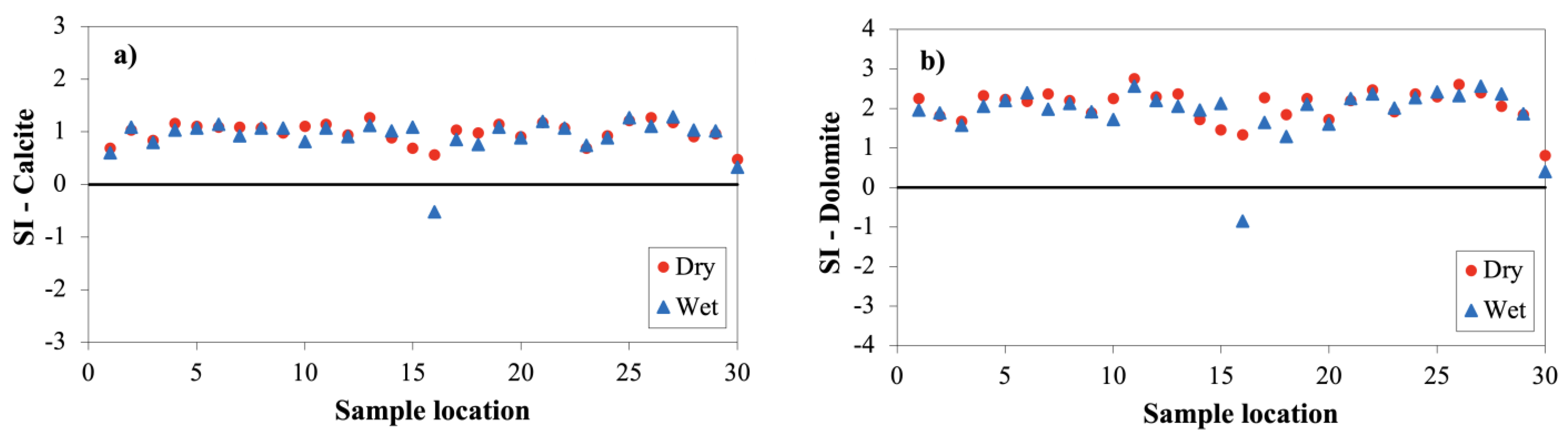 Water 13 03356 g006a