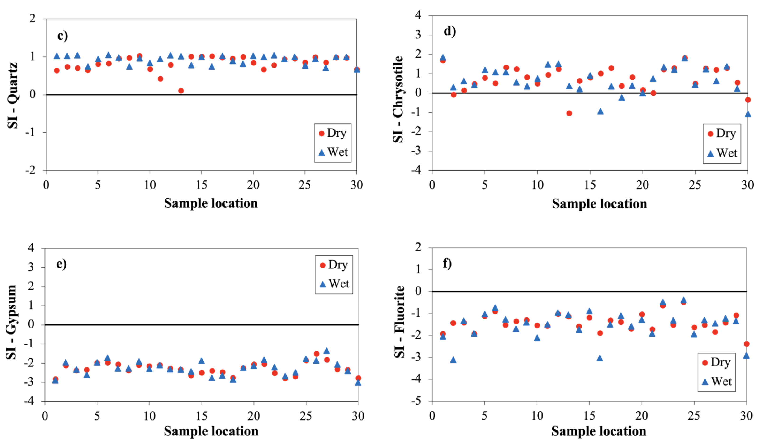 Water 13 03356 g006b