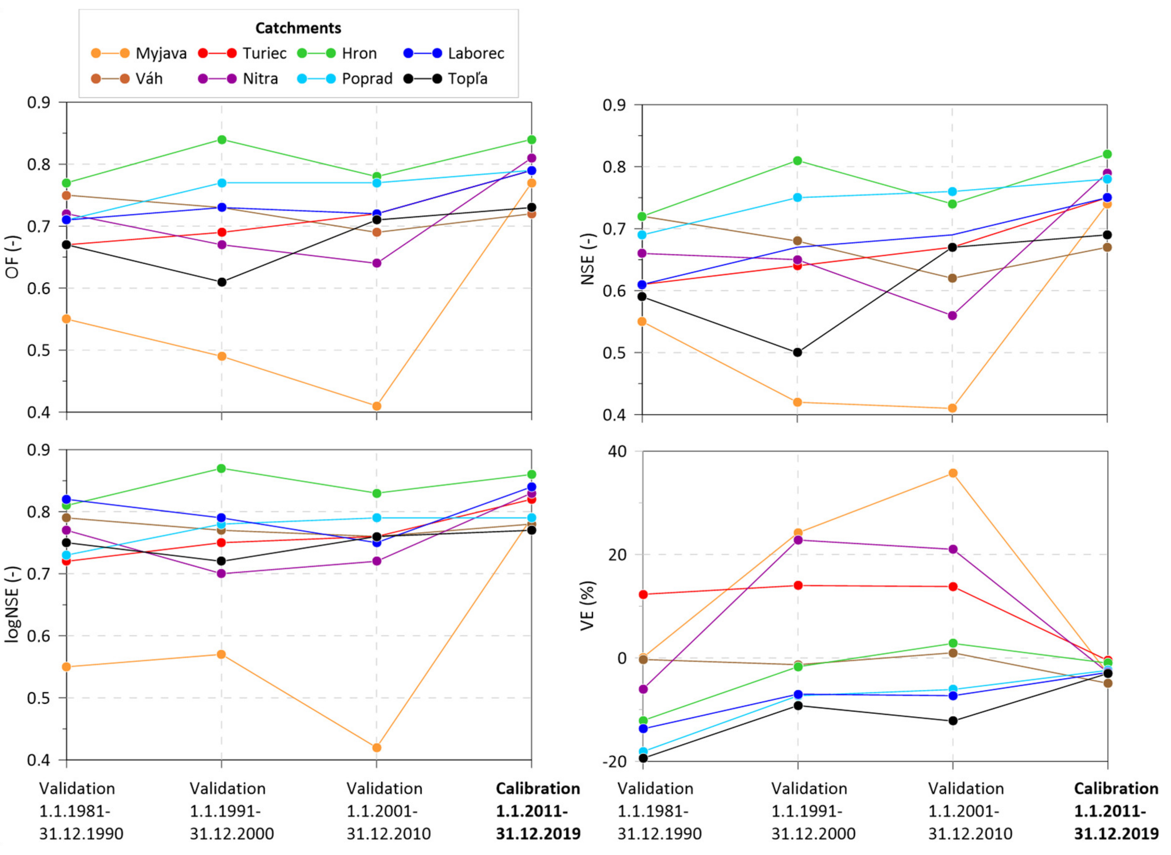 Water 13 03358 g004 Water 13 03358 g004