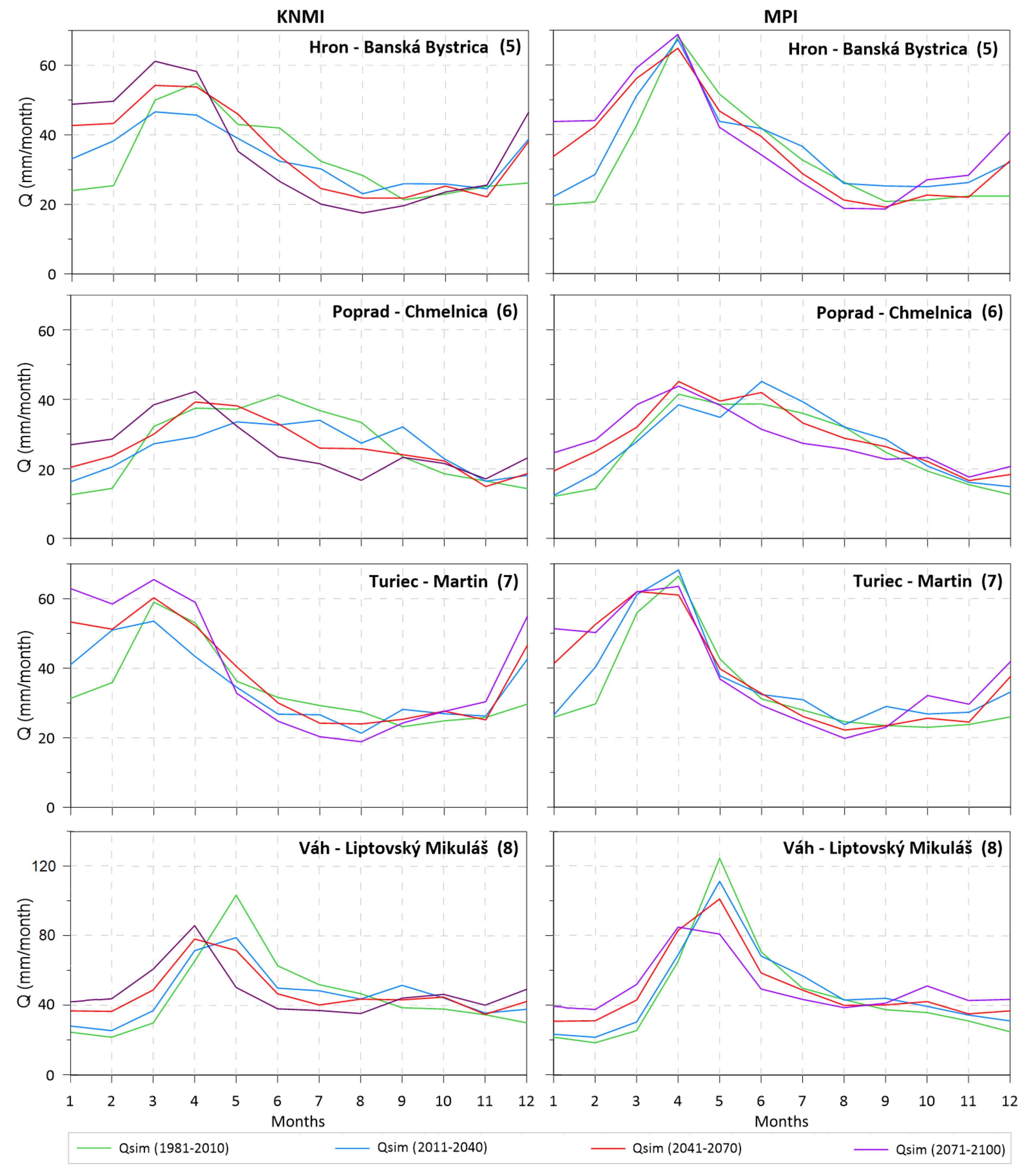 Water 13 03358 g007 Water 13 03358 g007