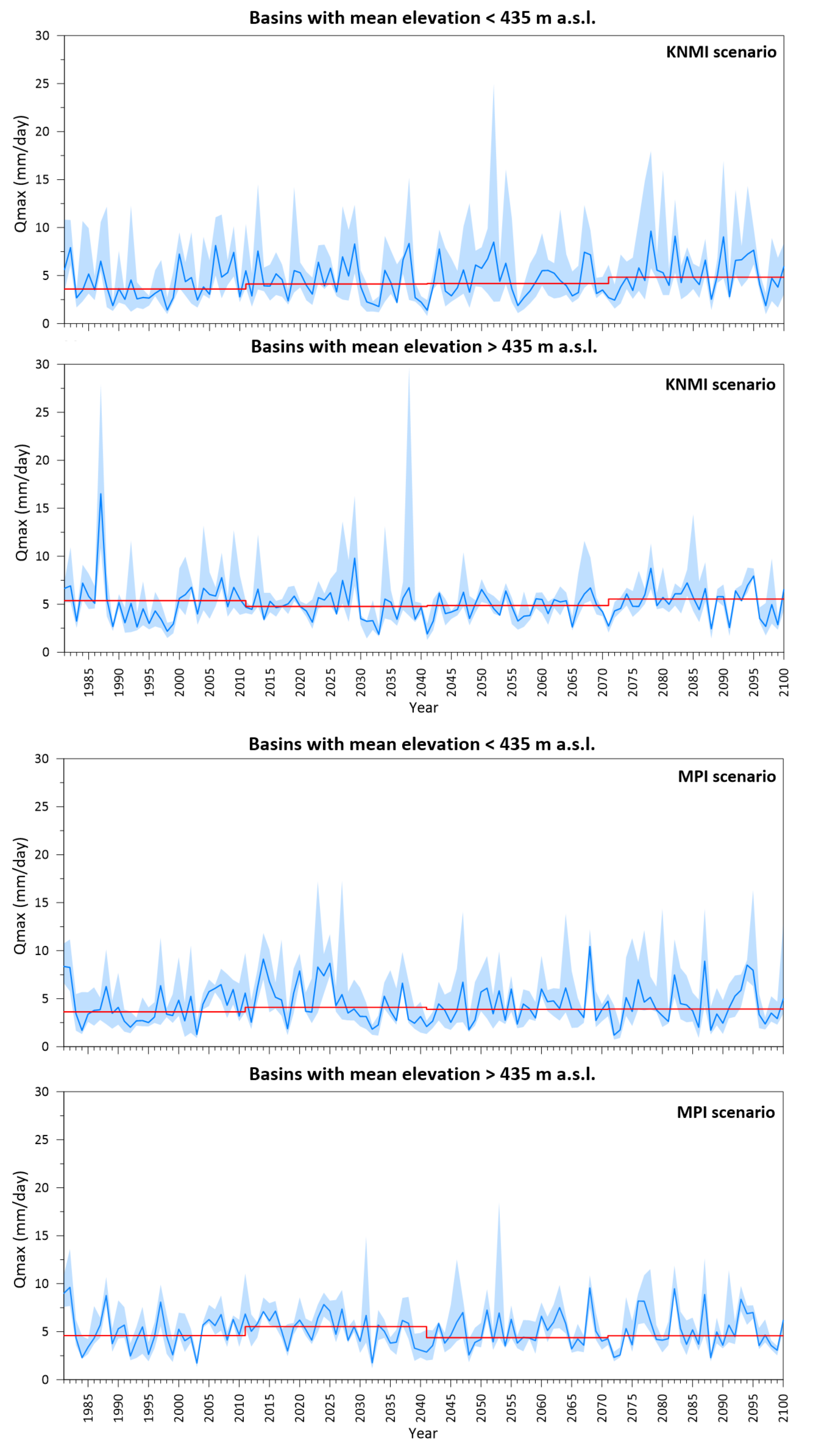 Water 13 03358 g008 Water 13 03358 g008