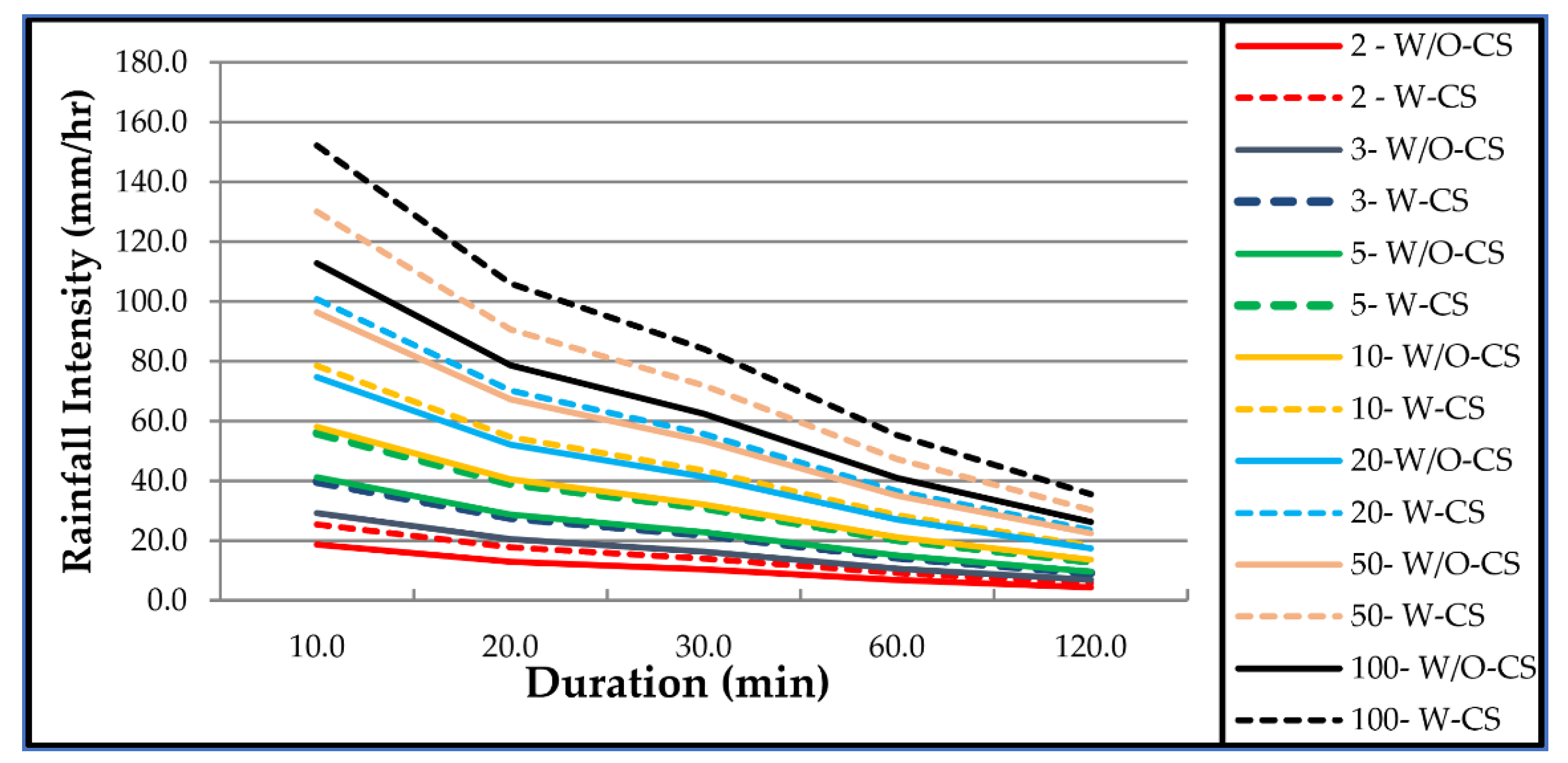 Water 13 03363 g002 550