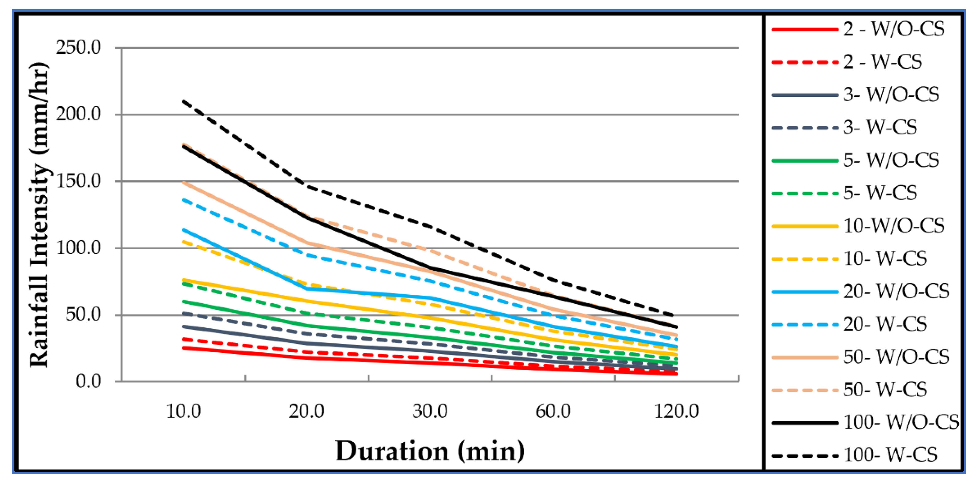 Water 13 03363 g003 550