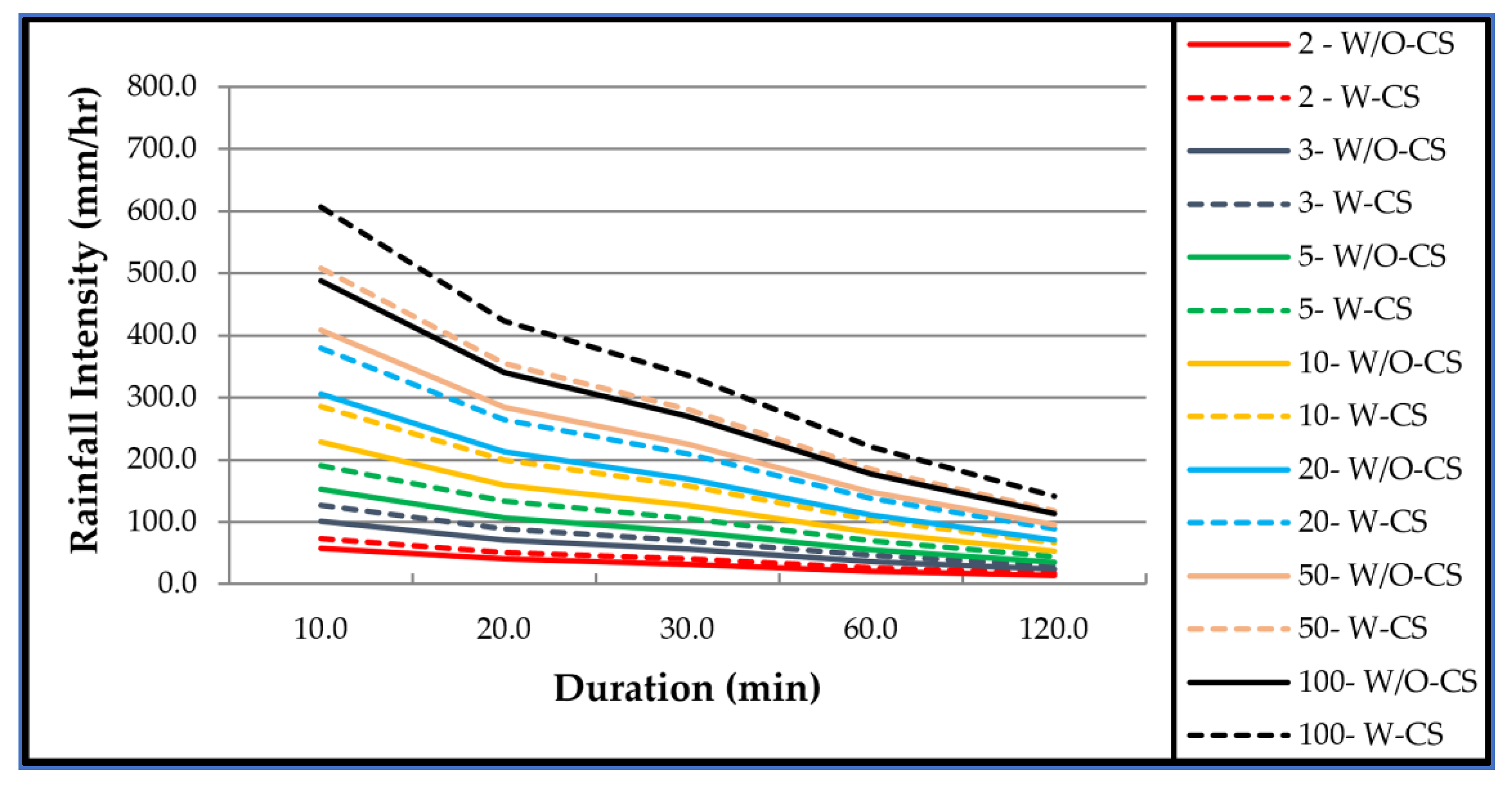 Water 13 03363 g004 550