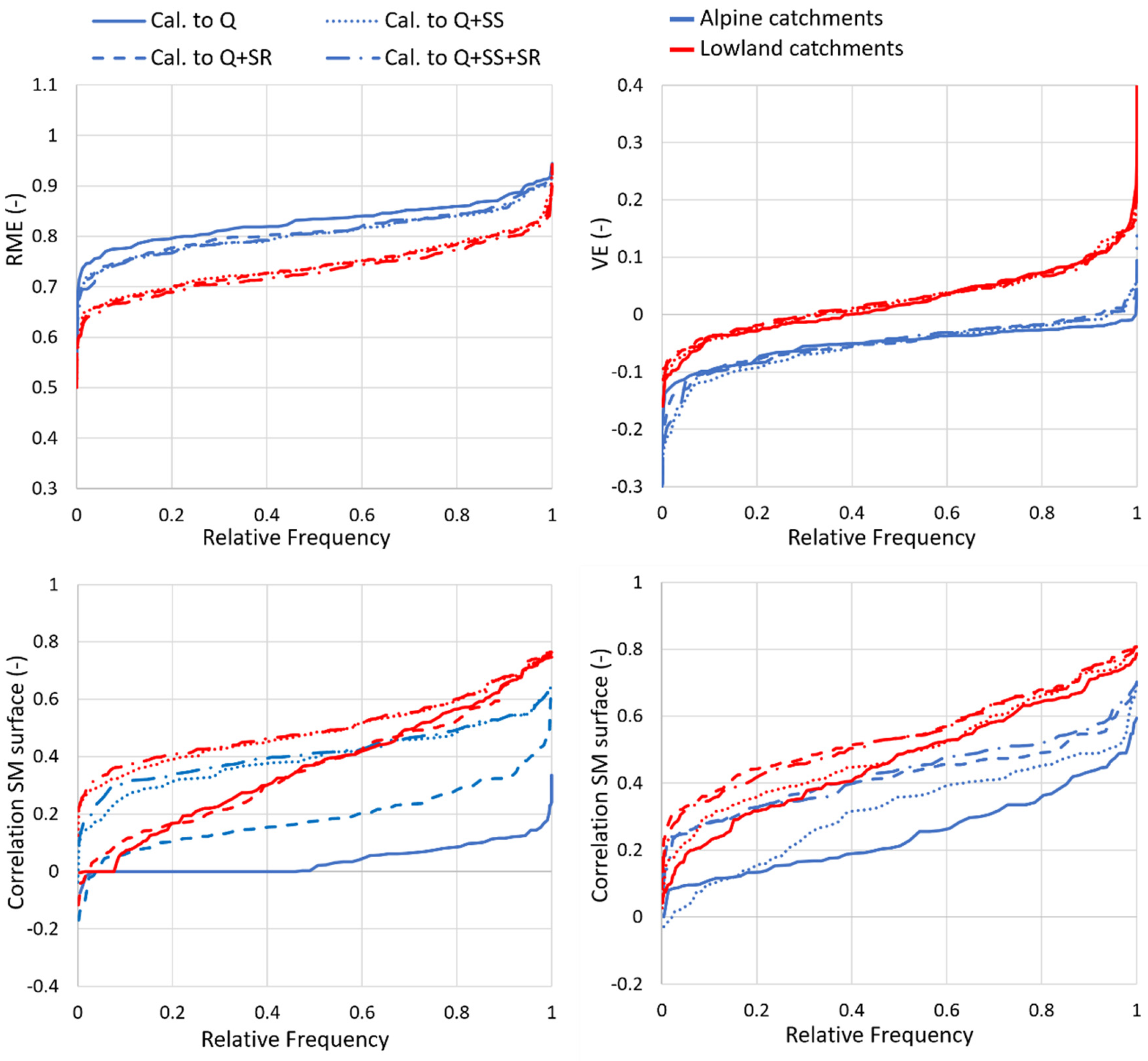 Water 13 03366 g003 550