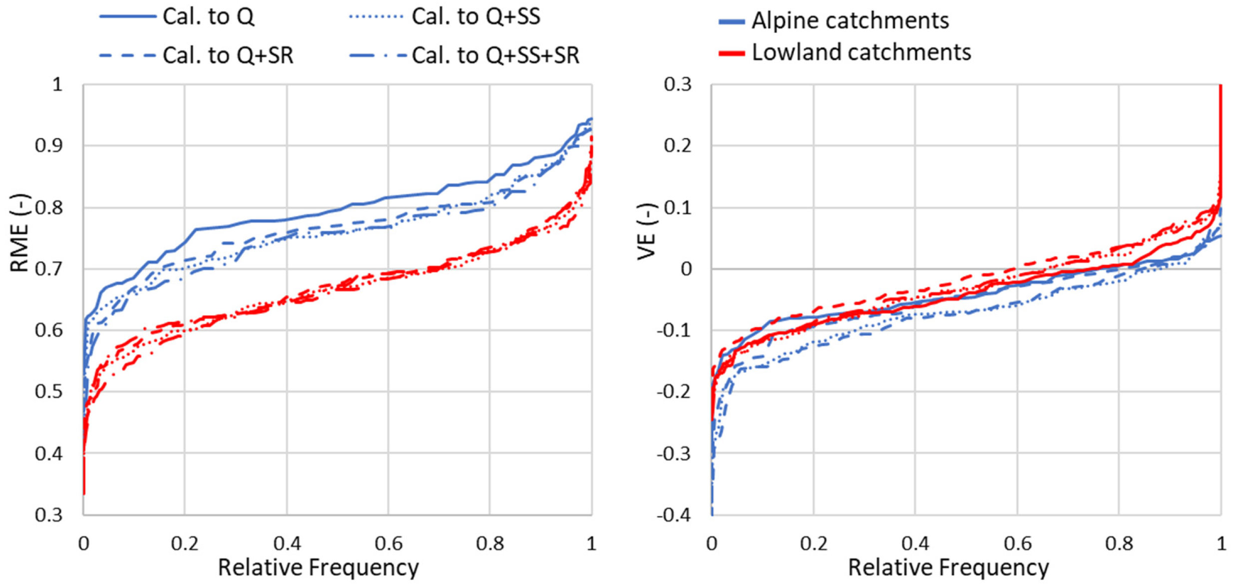 Water 13 03366 g004 550