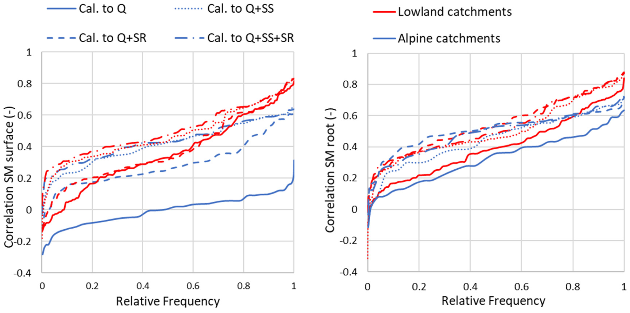 Water 13 03366 g005 550