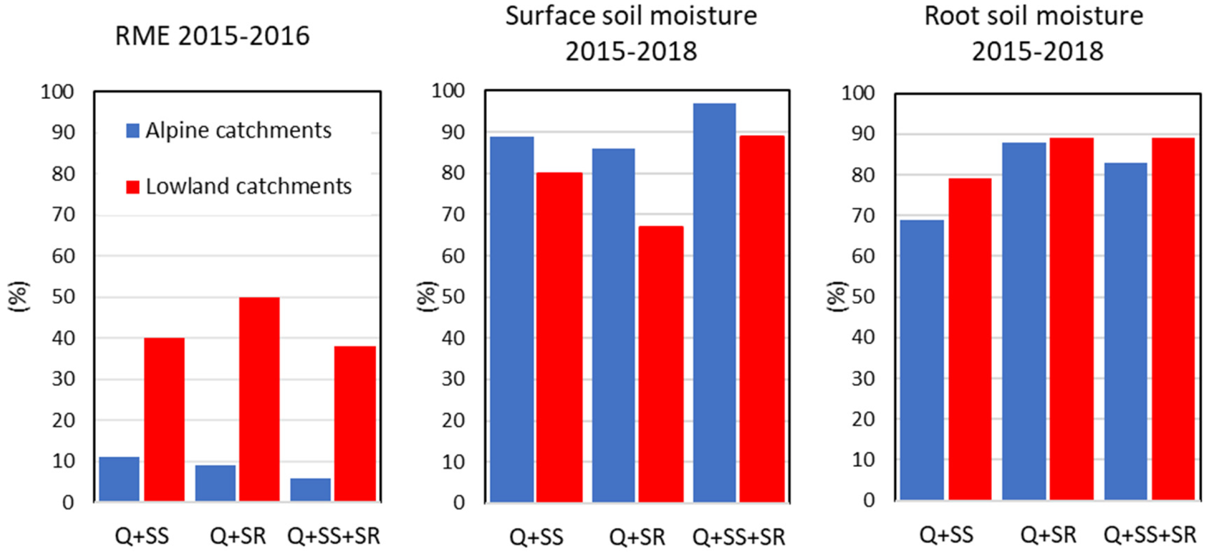 Water 13 03366 g006 550