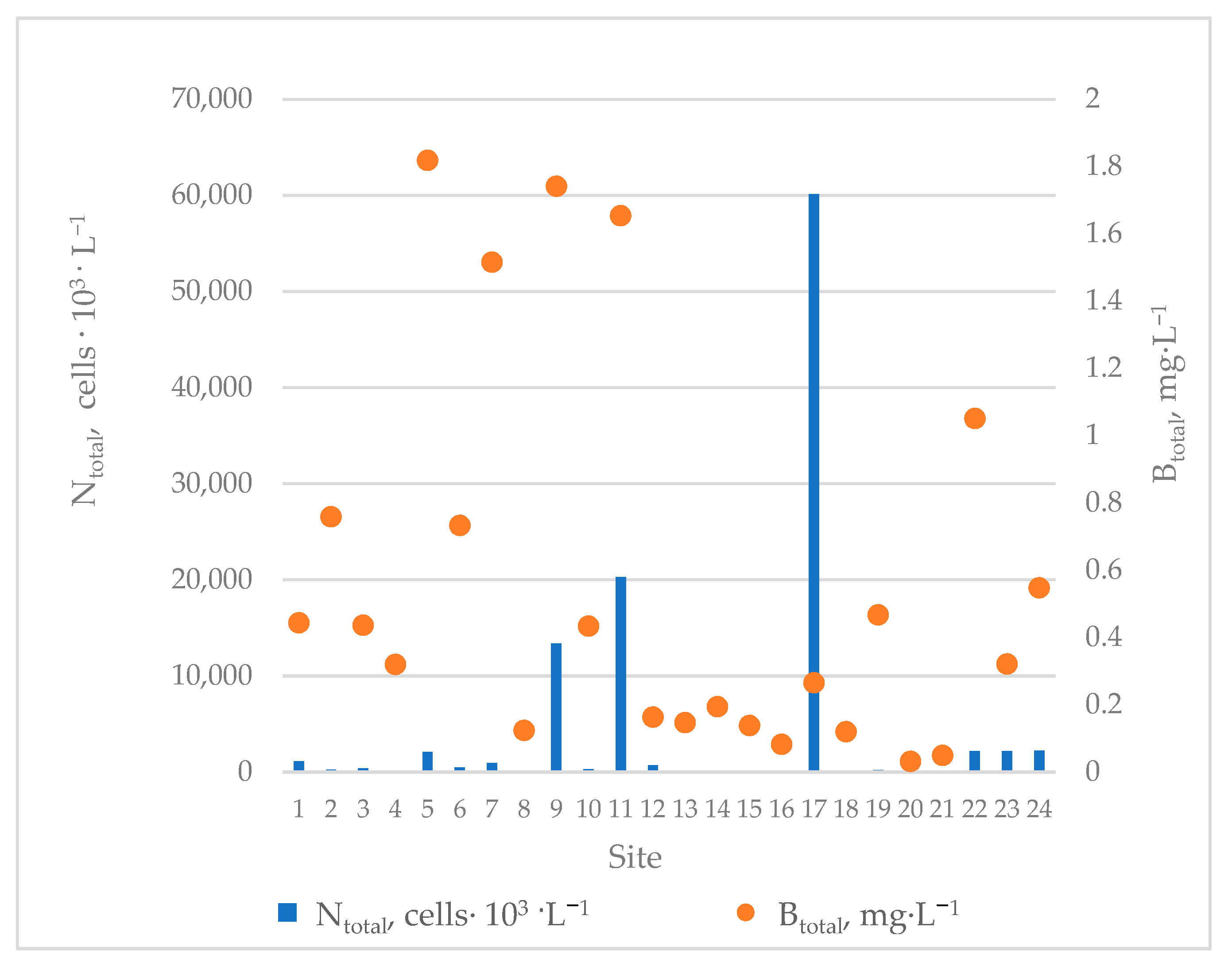 Water 13 03368 g004 Water 13 03368 g004