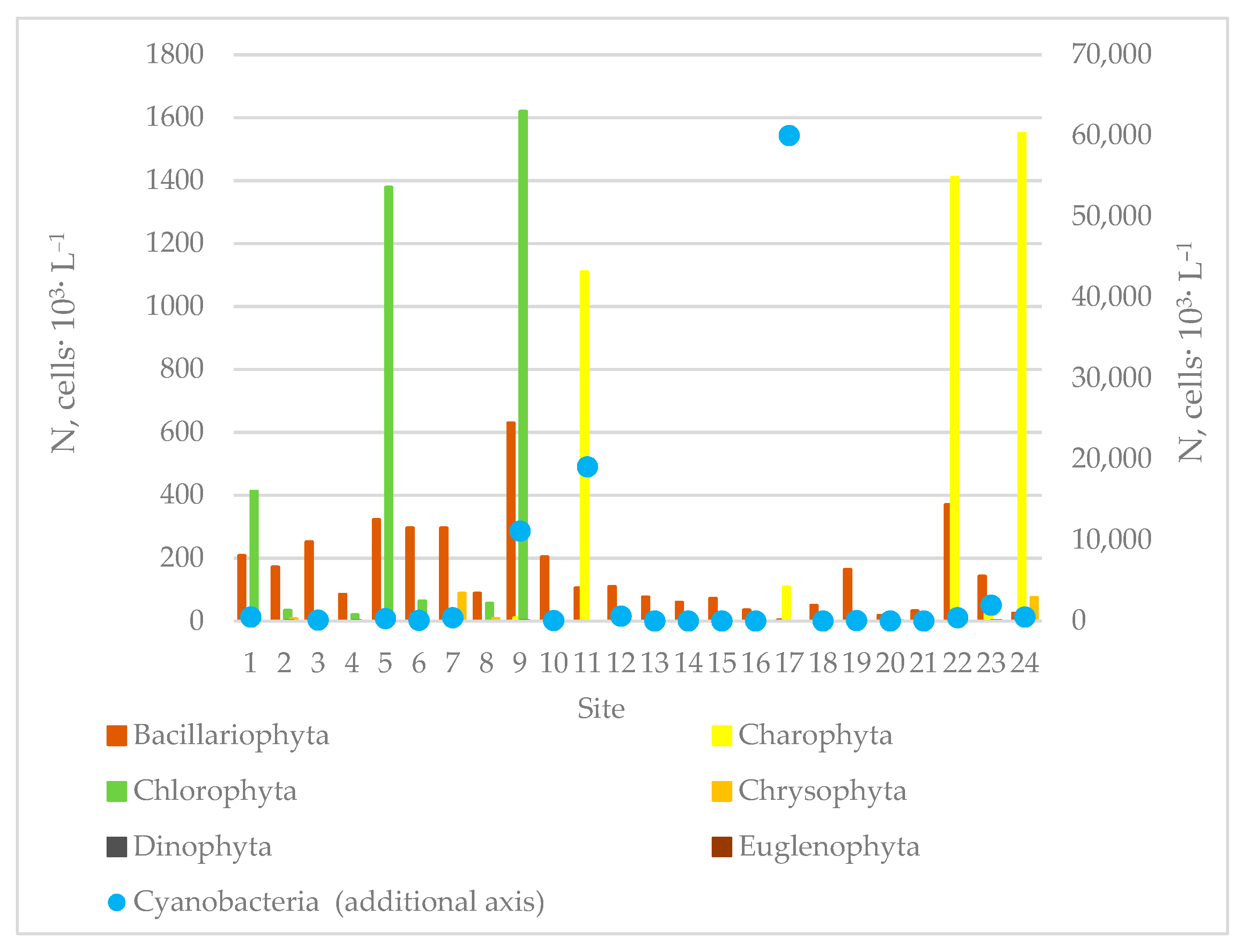 Water 13 03368 g005 Water 13 03368 g005