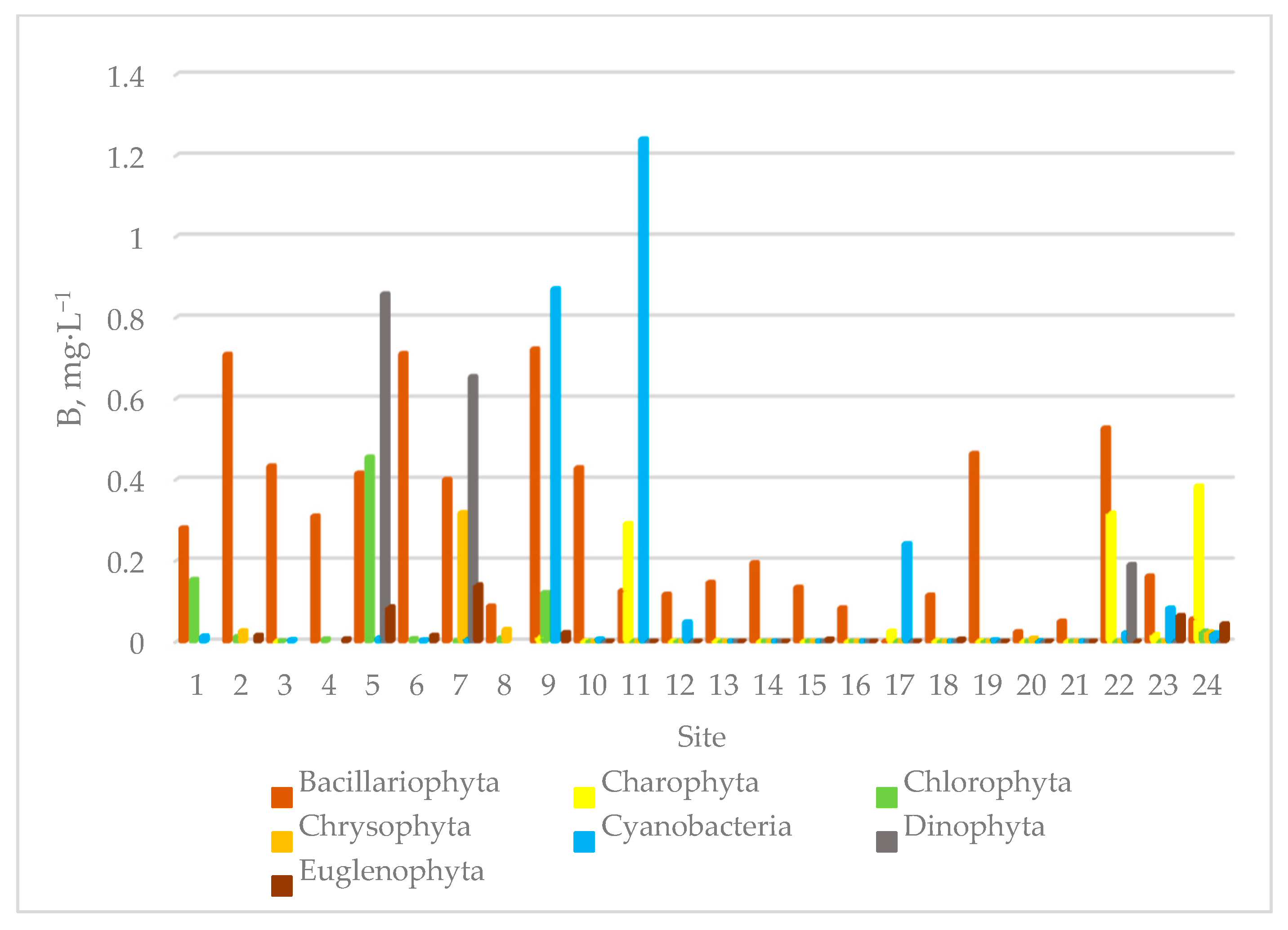 Water 13 03368 g006 Water 13 03368 g006