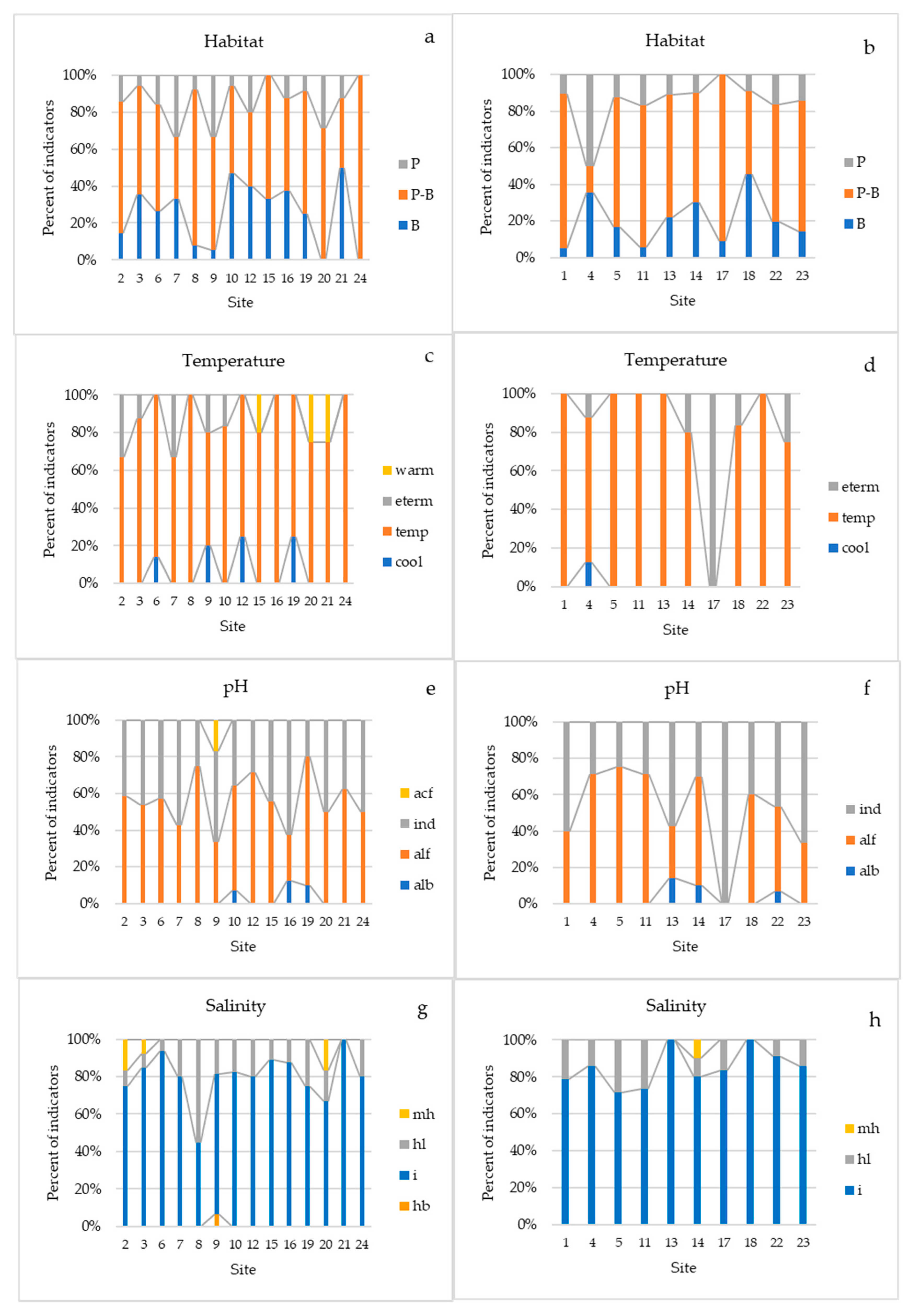 Water 13 03368 g007 Water 13 03368 g007
