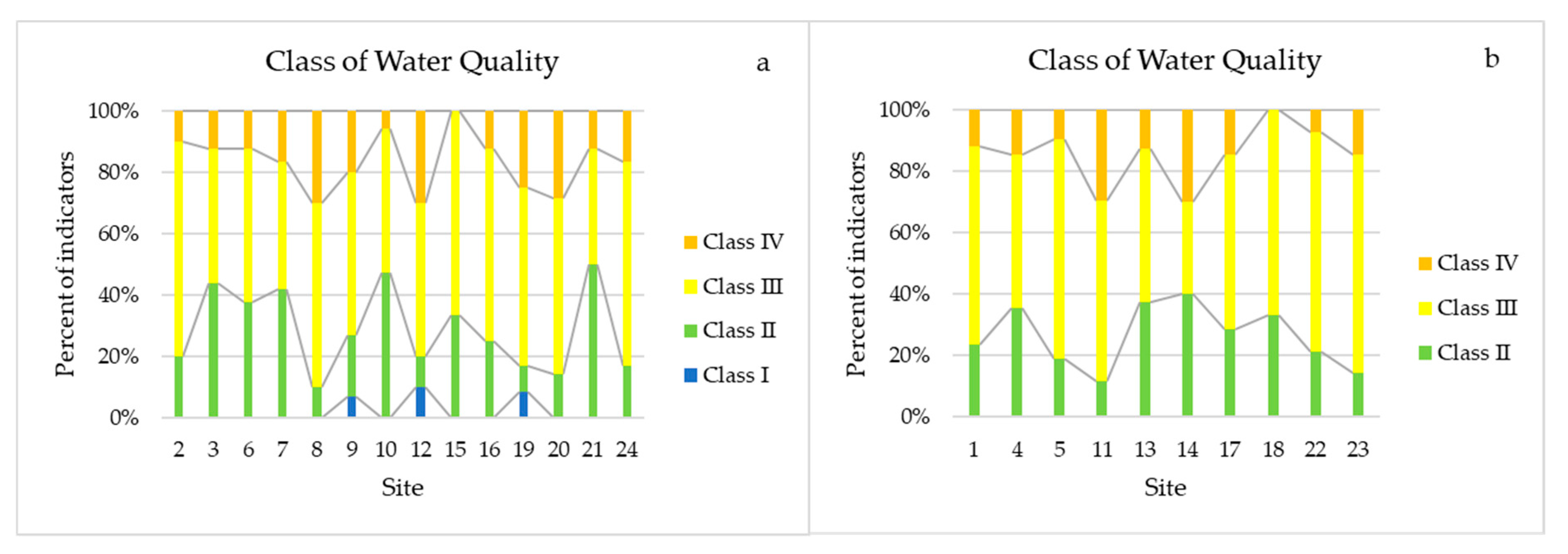 Water 13 03368 g009 Water 13 03368 g009