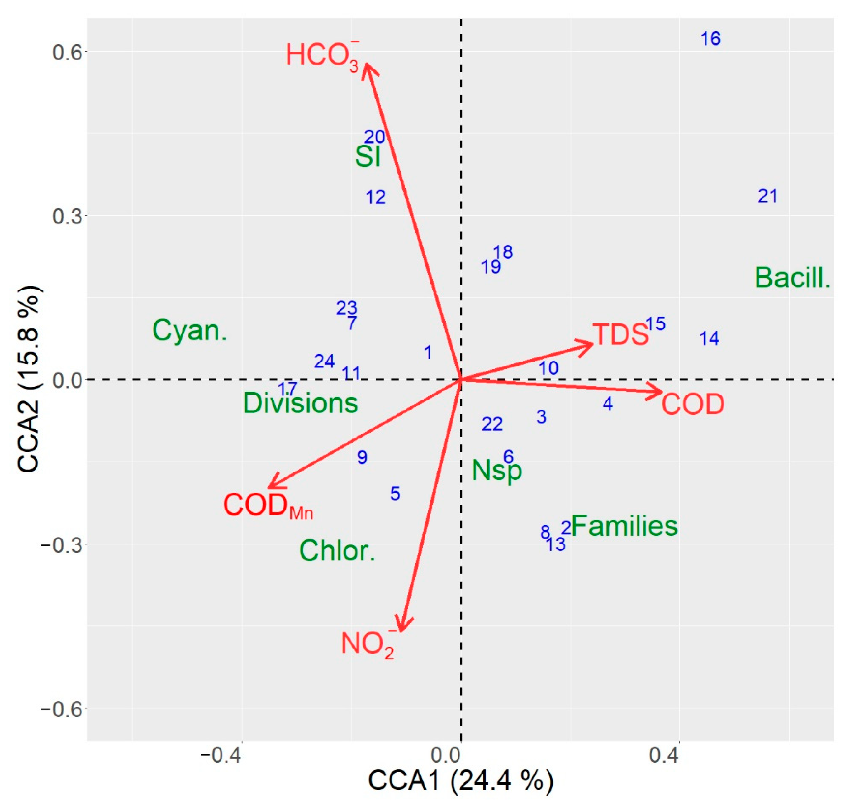 Water 13 03368 g010 Water 13 03368 g010