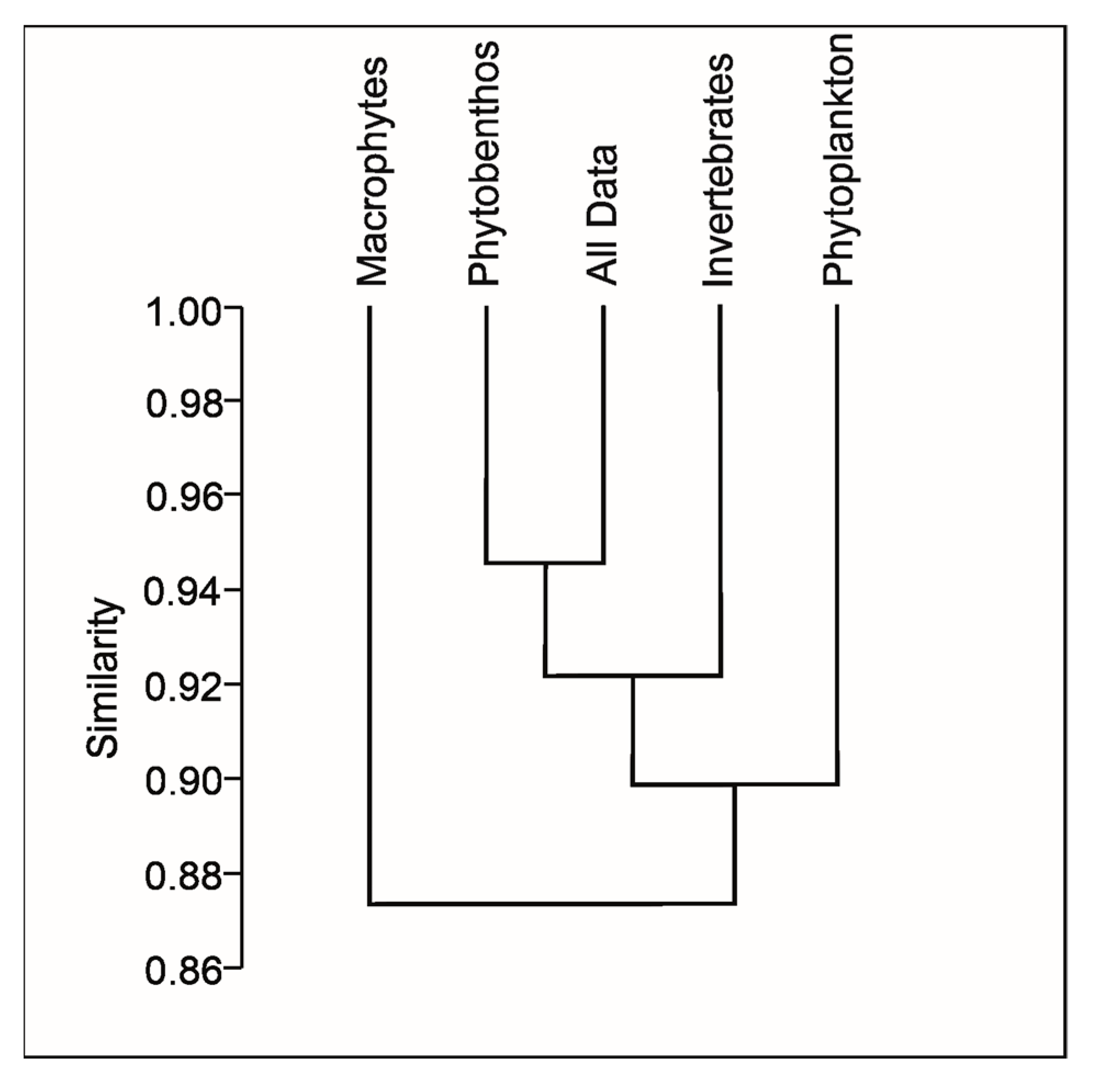 Water 13 03368 g011 Water 13 03368 g011