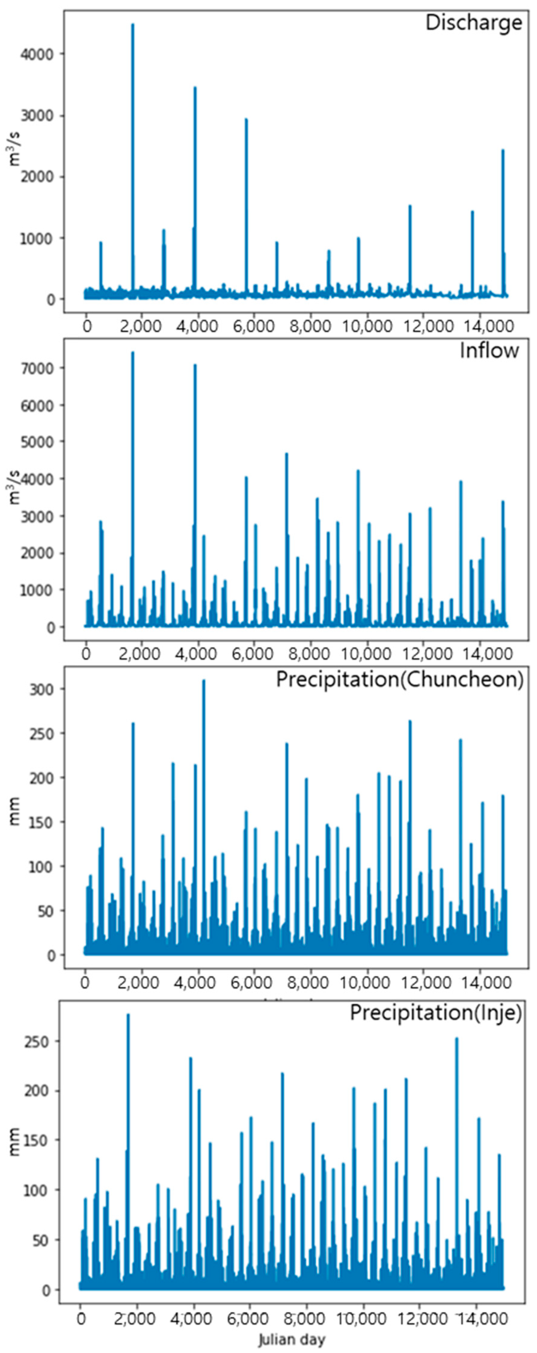 Water 13 03369 g002 Water 13 03369 g002