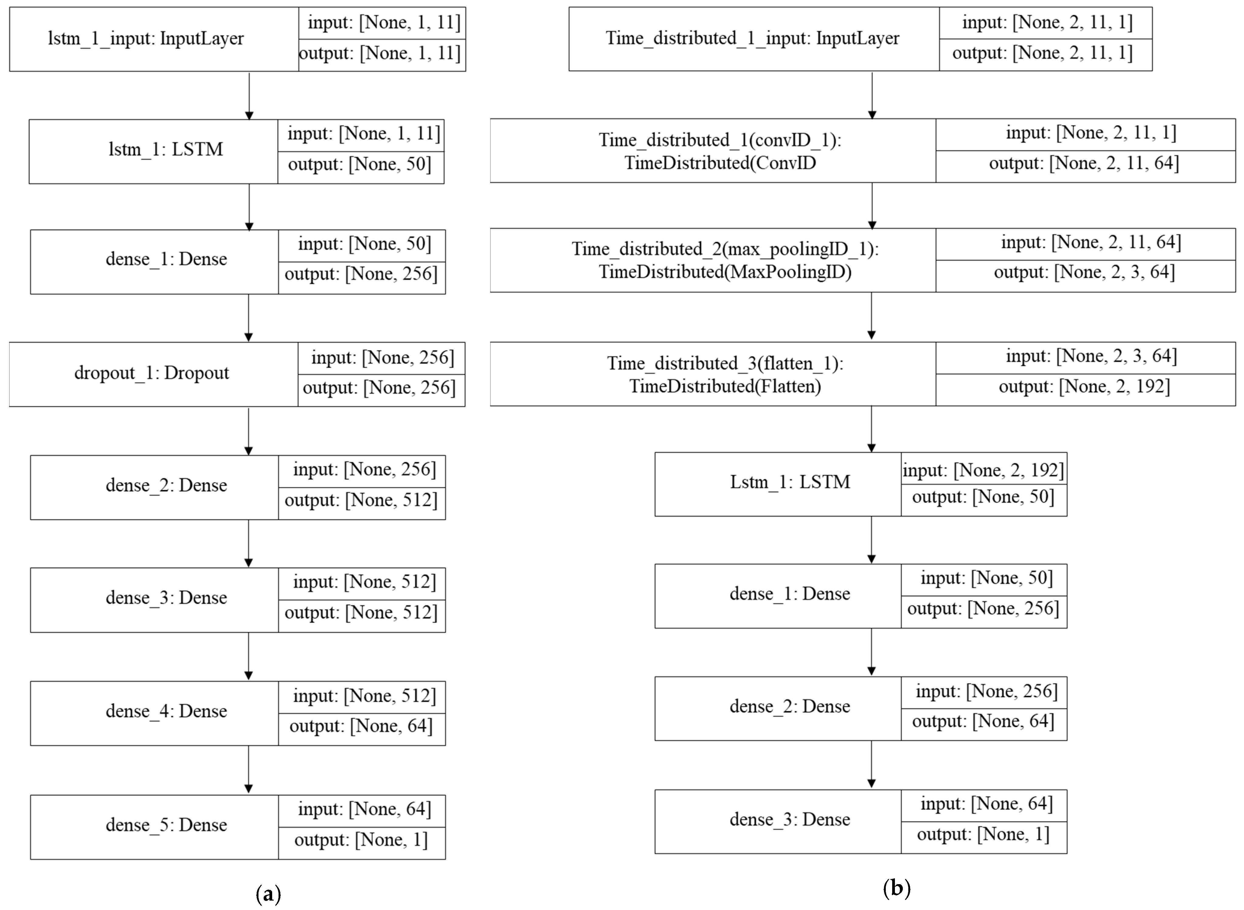 Water 13 03369 g003 Water 13 03369 g003