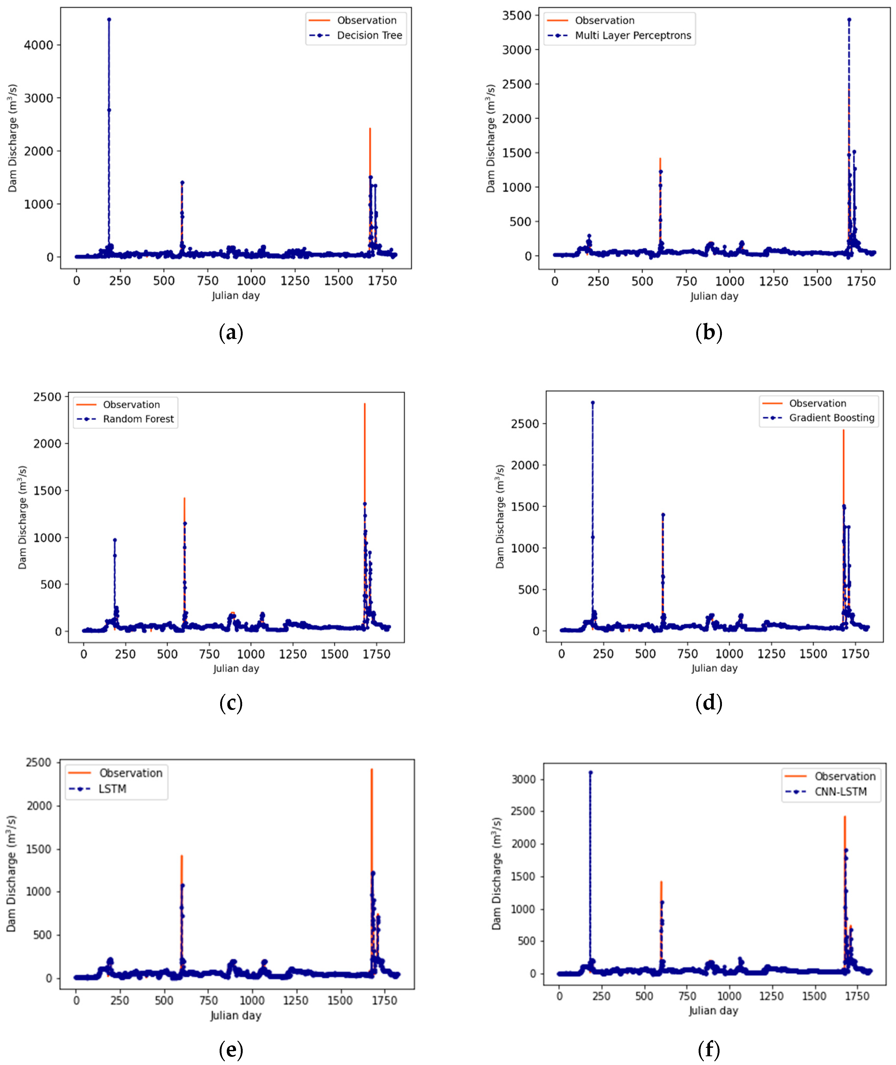 Water 13 03369 g006 Water 13 03369 g006