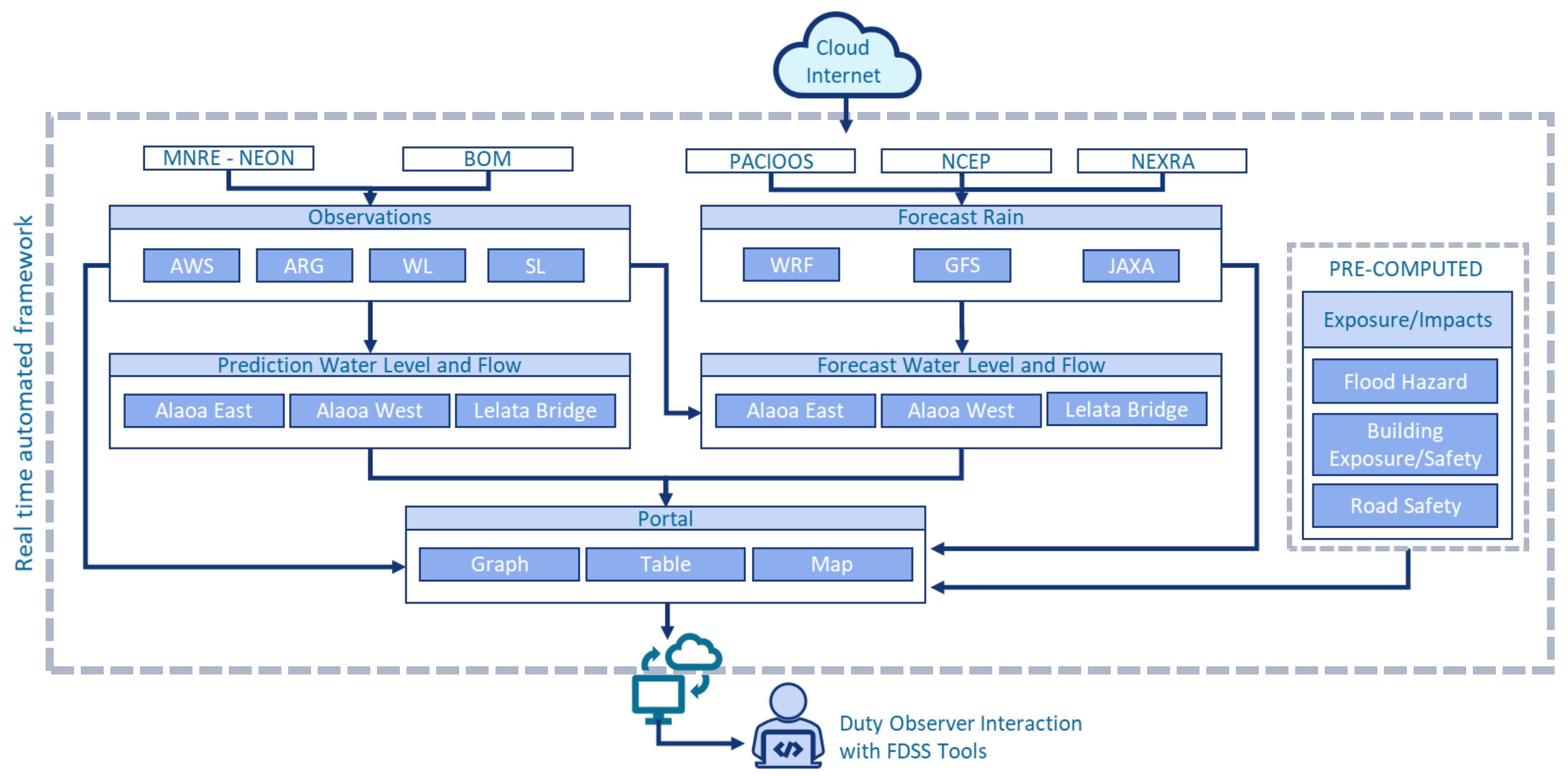 Water 13 03371 g002 550