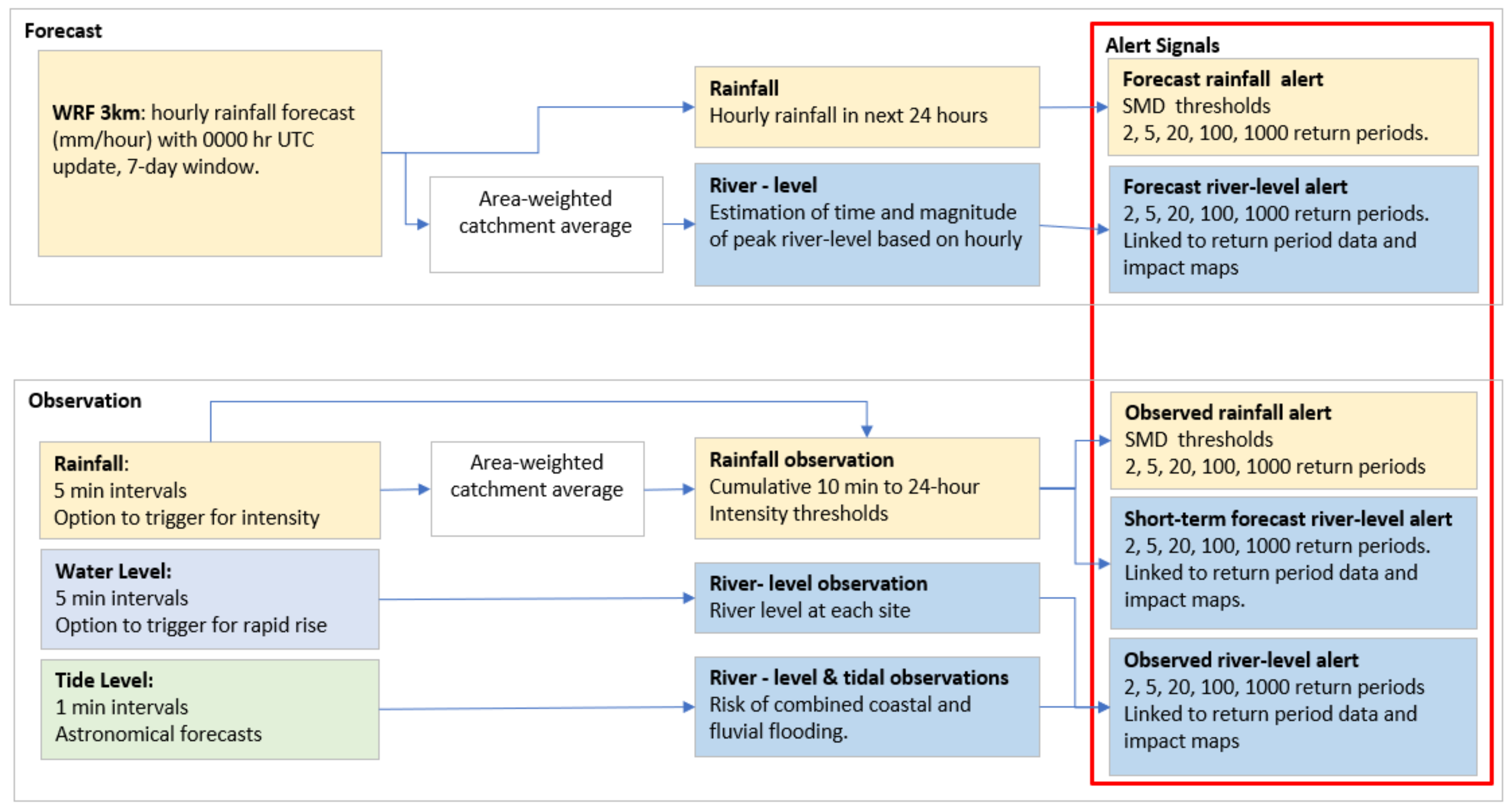 Water 13 03371 g004 550