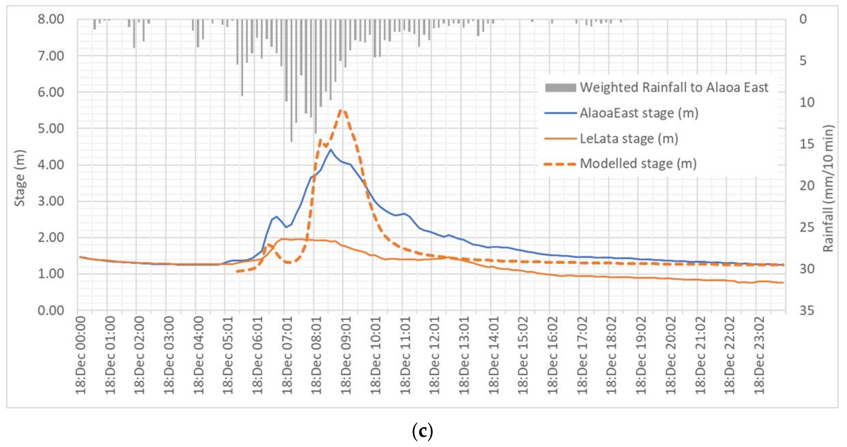 Water 13 03371 g007b 550