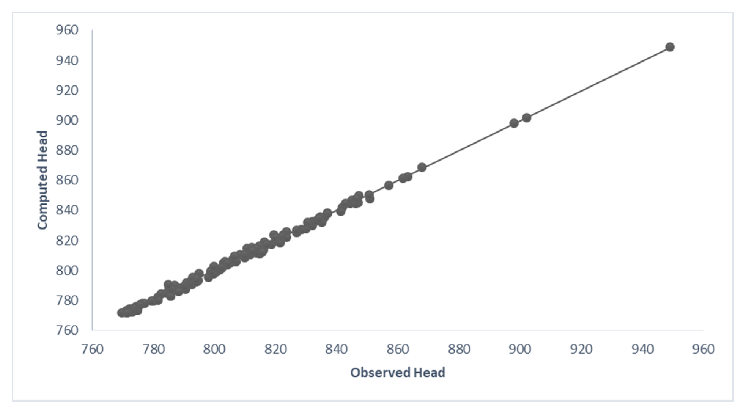 Water 13 03376 g009 550