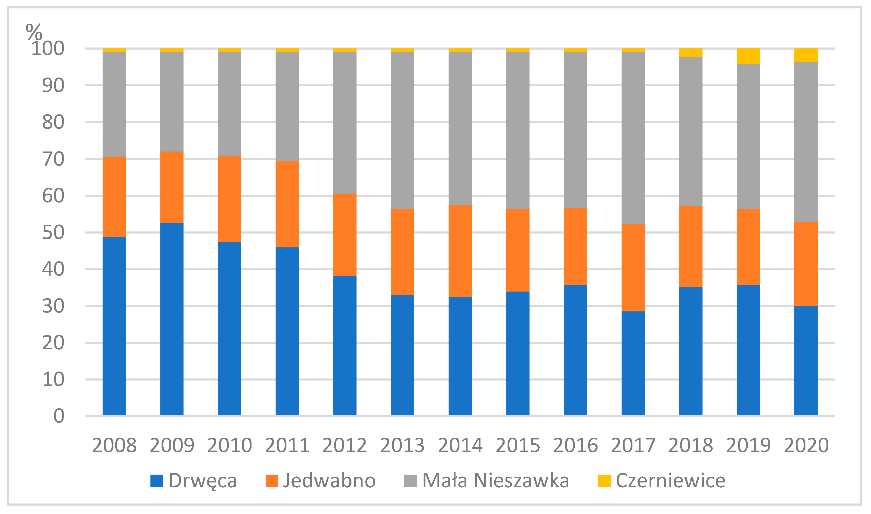 Water 13 03378 g003 550