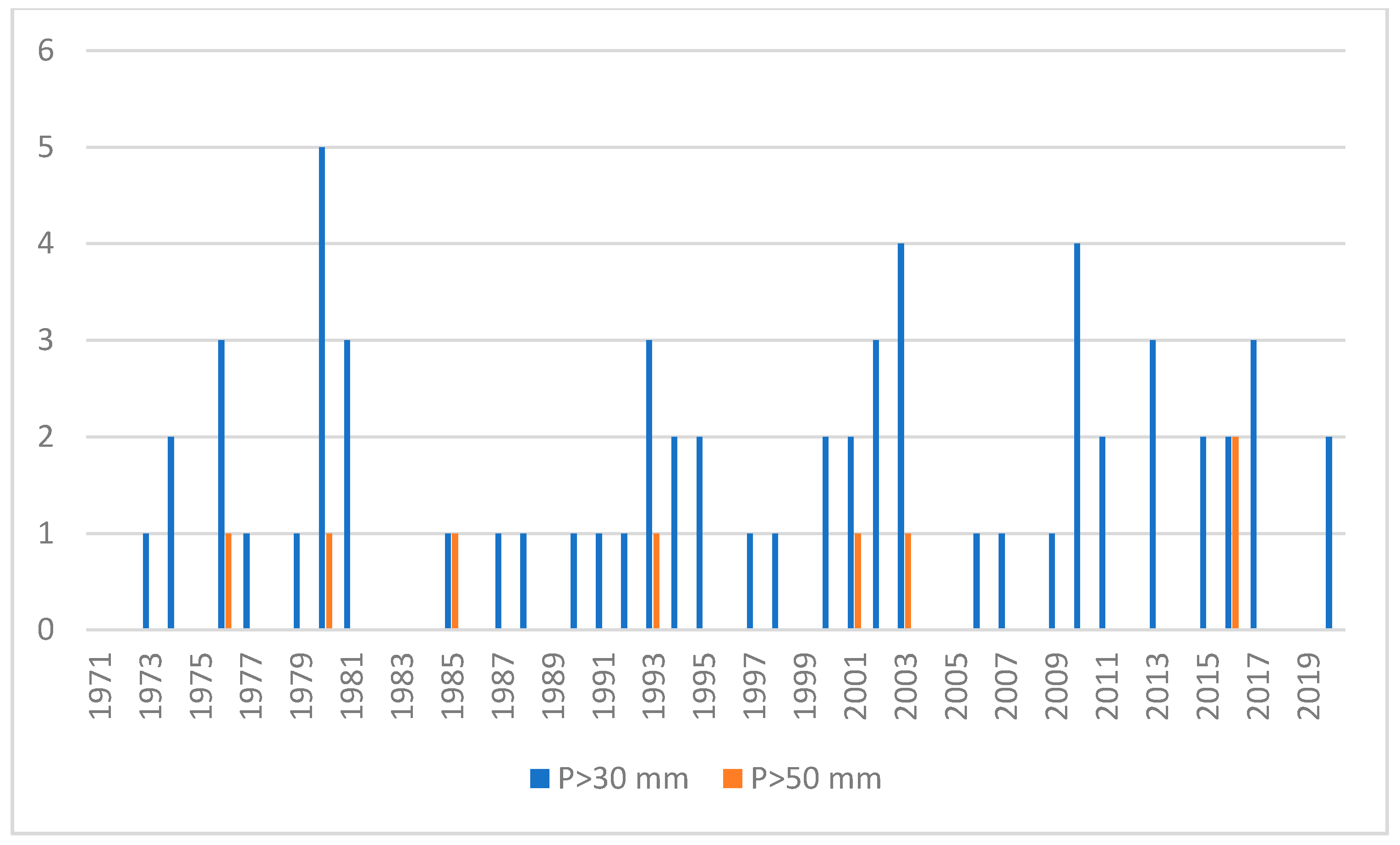 Water 13 03378 g007 550
