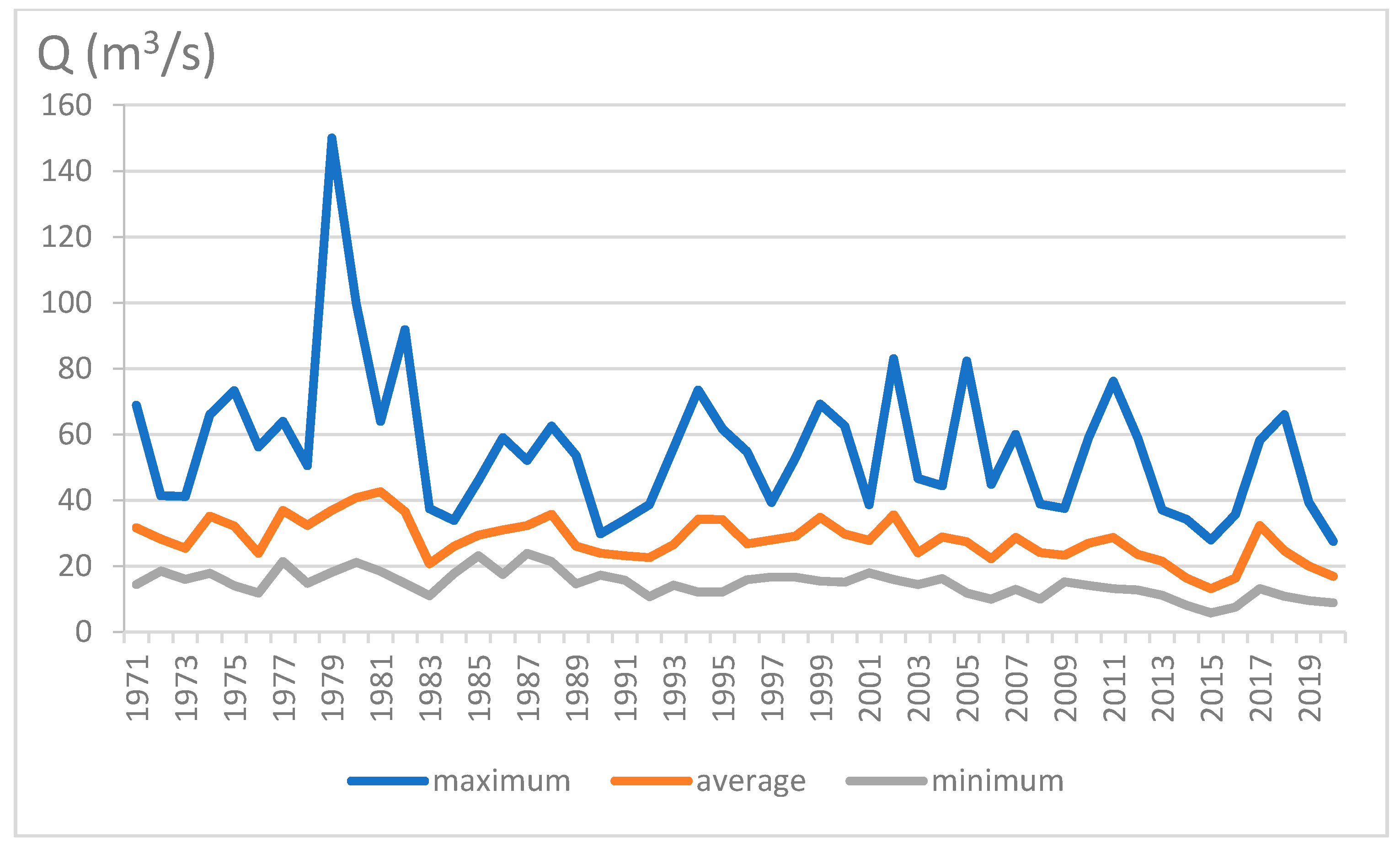 Water 13 03378 g008 550