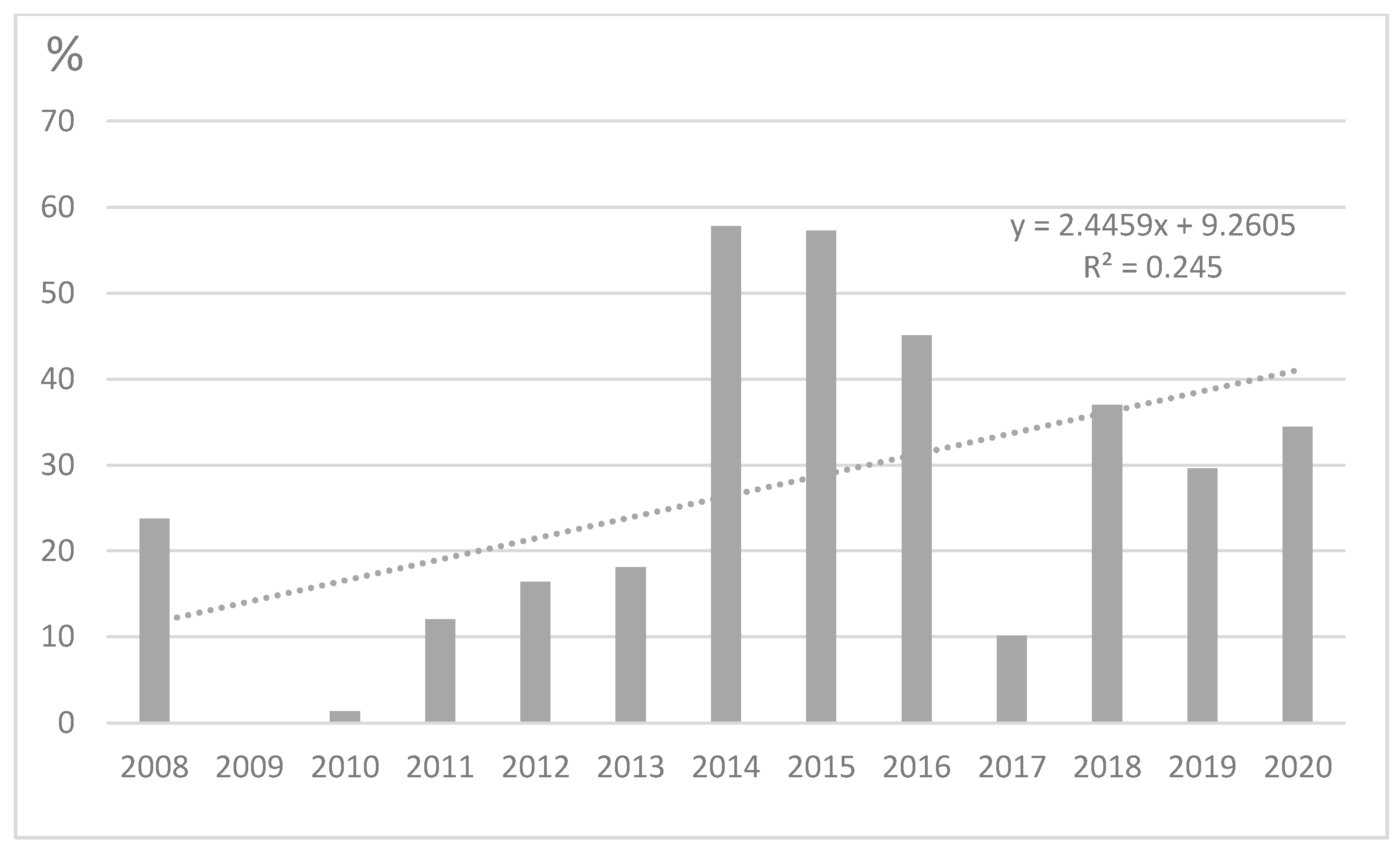 Water 13 03378 g011 550