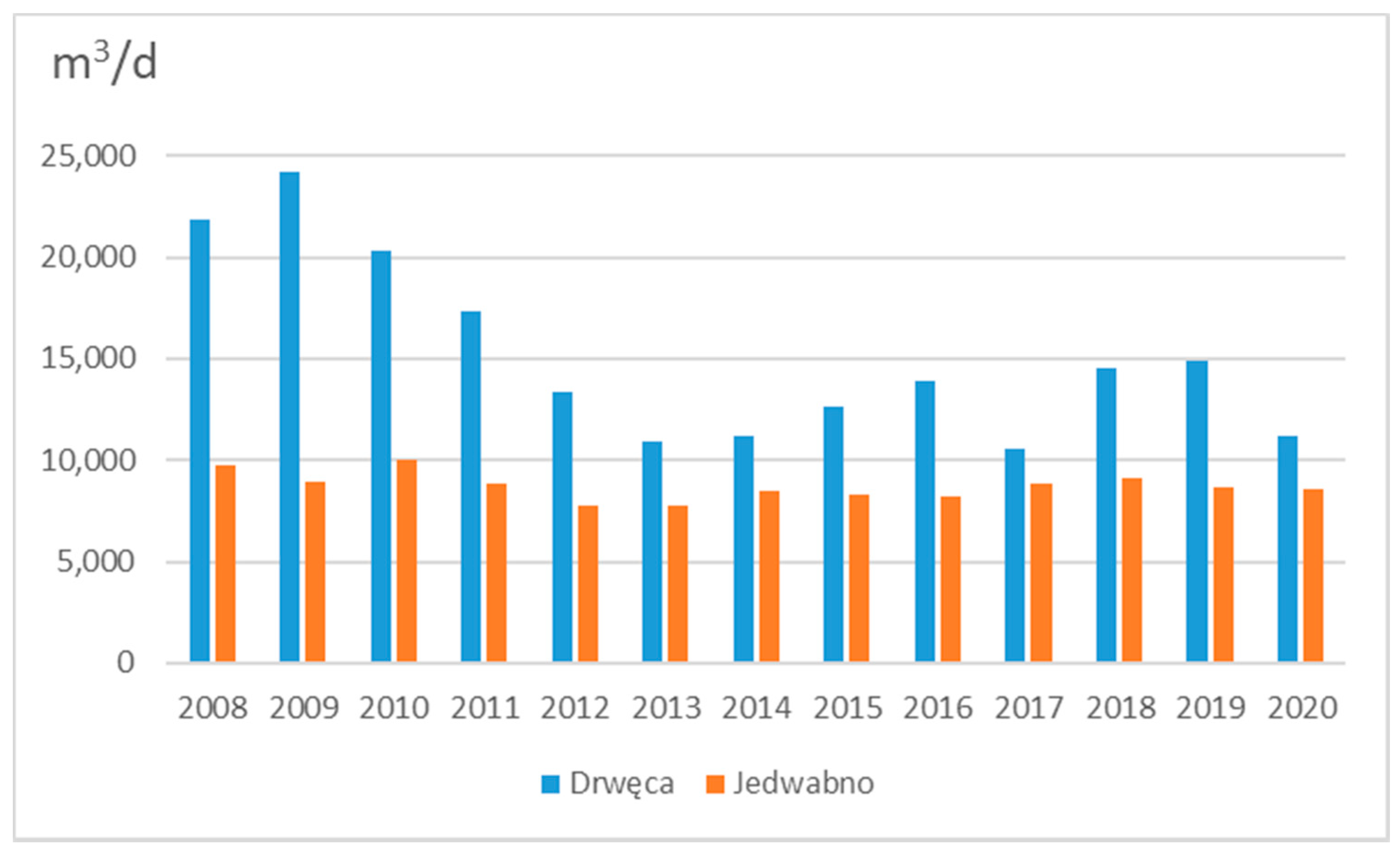 Water 13 03378 g012 550
