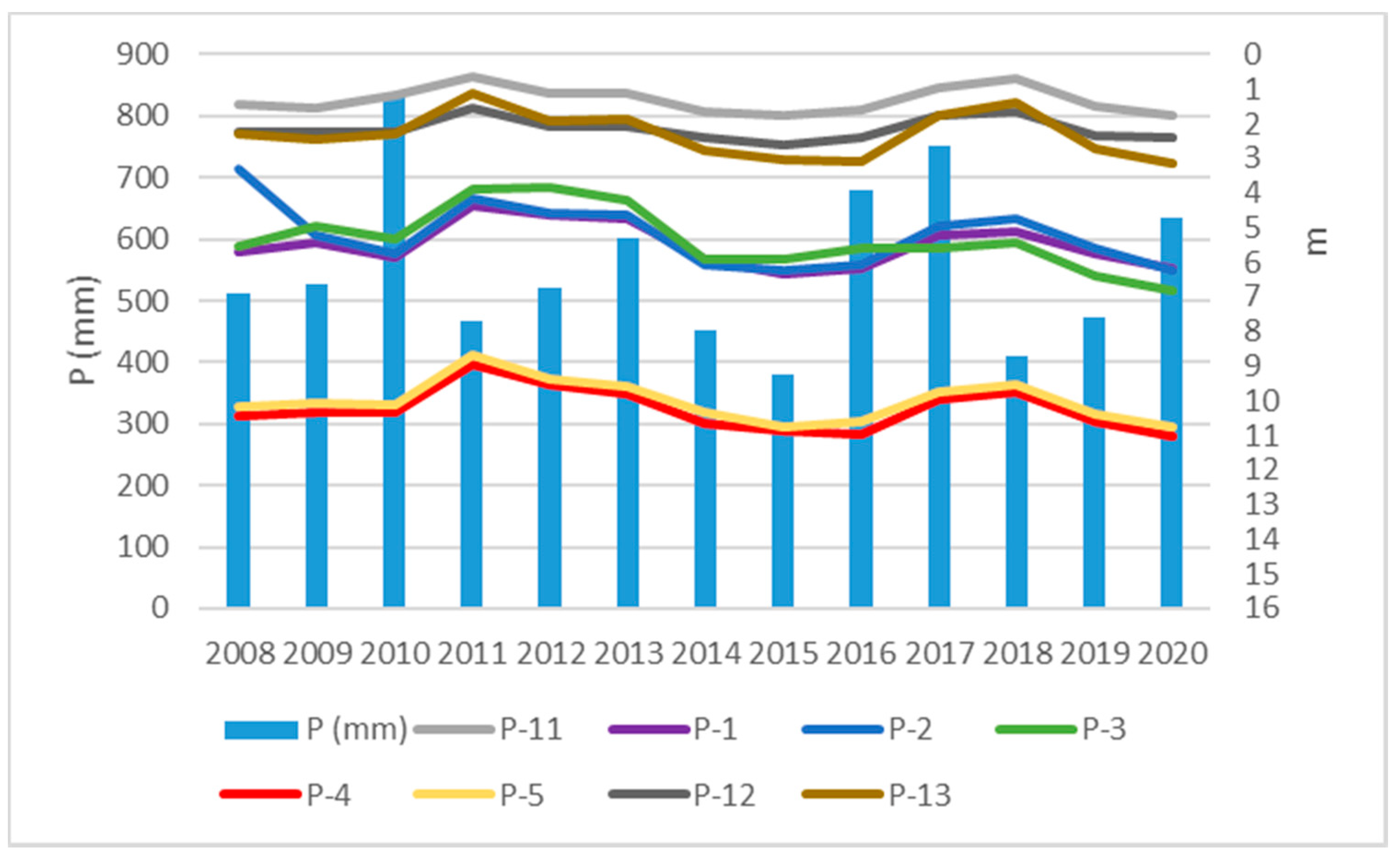Water 13 03378 g015 550