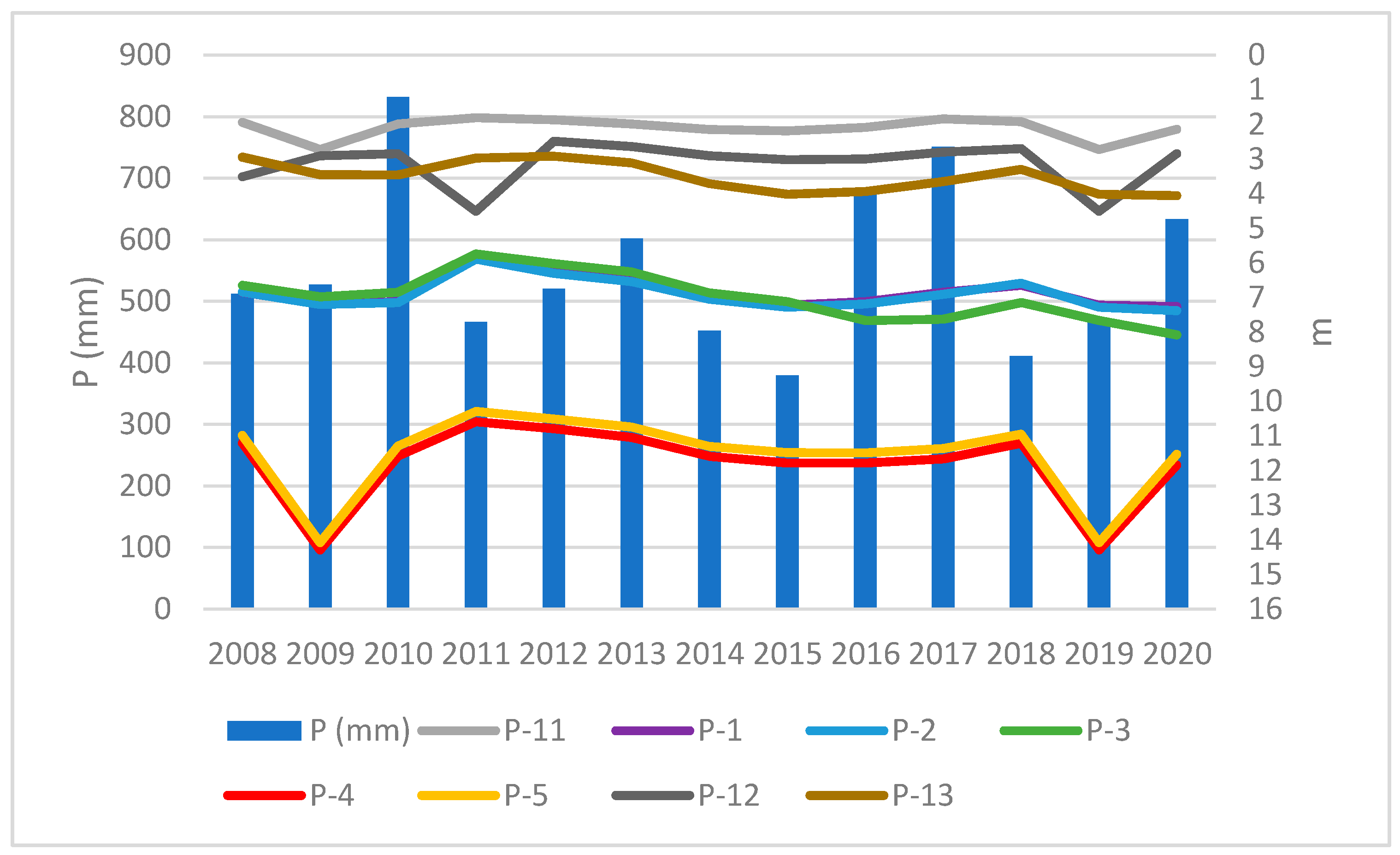 Water 13 03378 g016 550