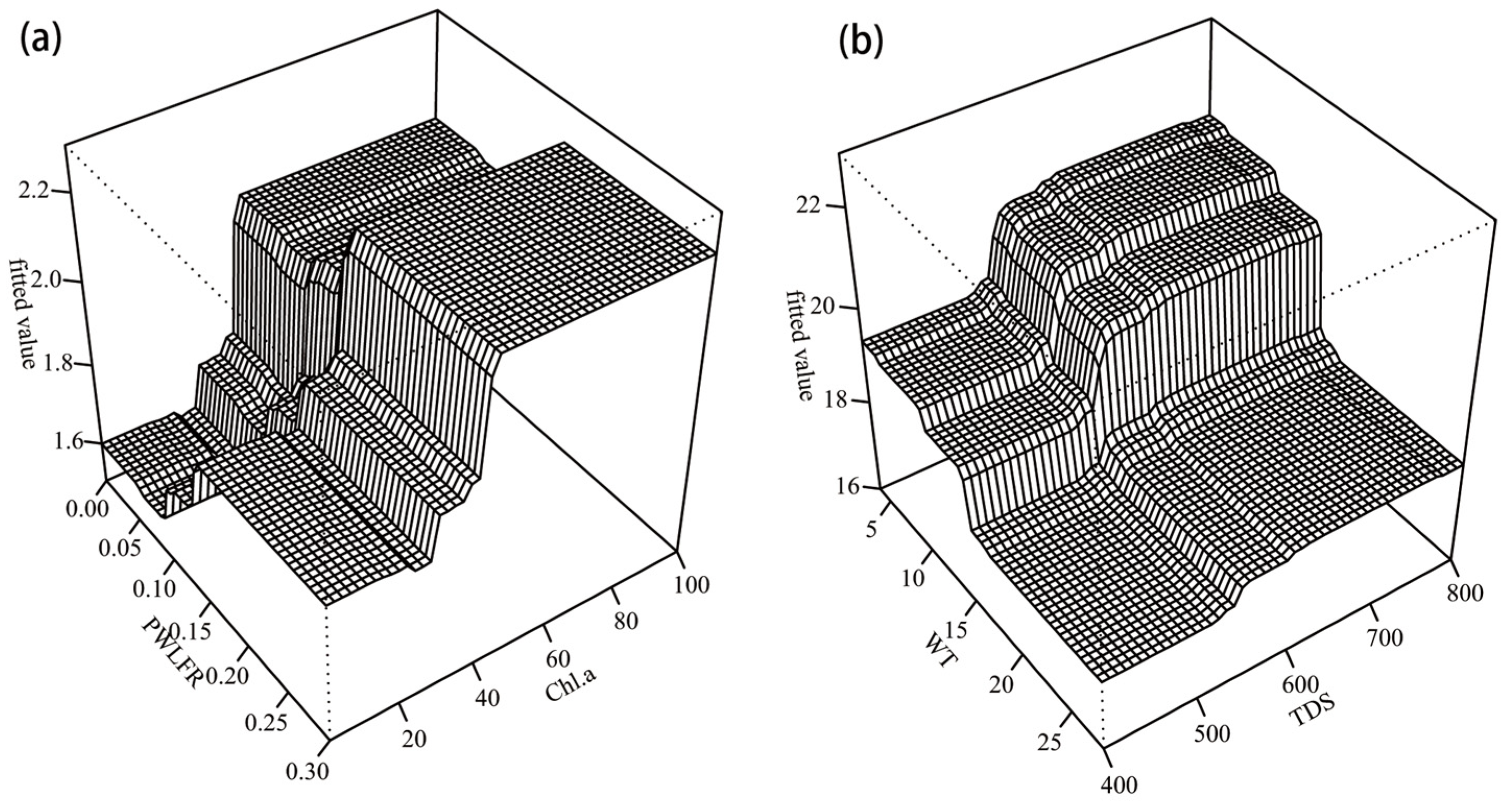 Water 13 03380 g005 550
