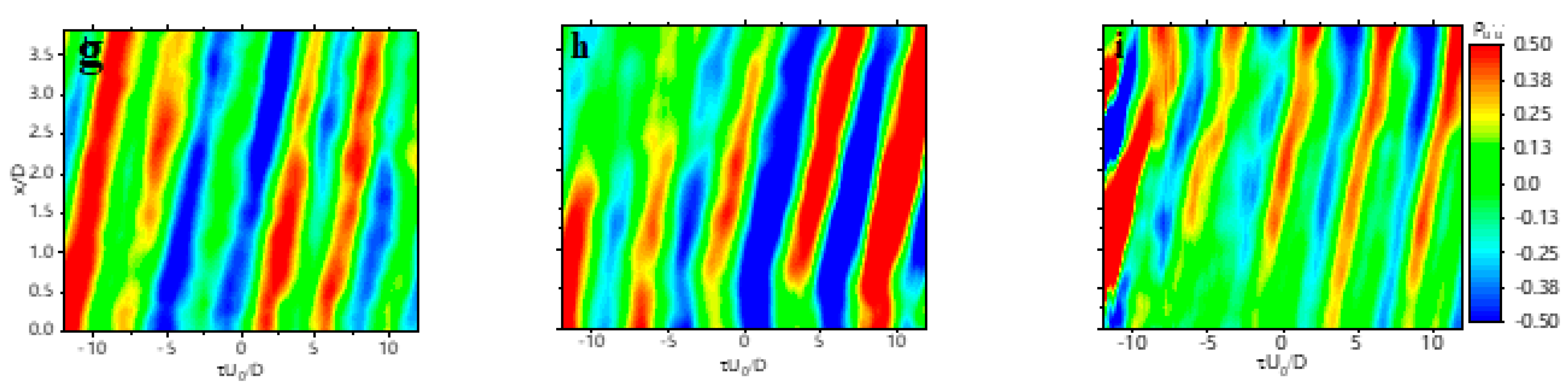 Water 13 03388 g007b