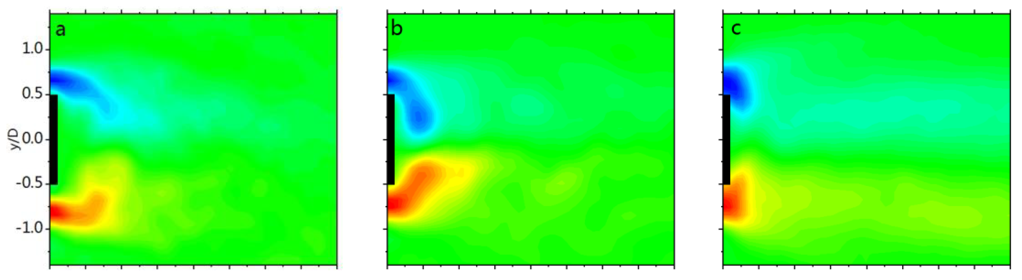 Water 13 03388 g012a