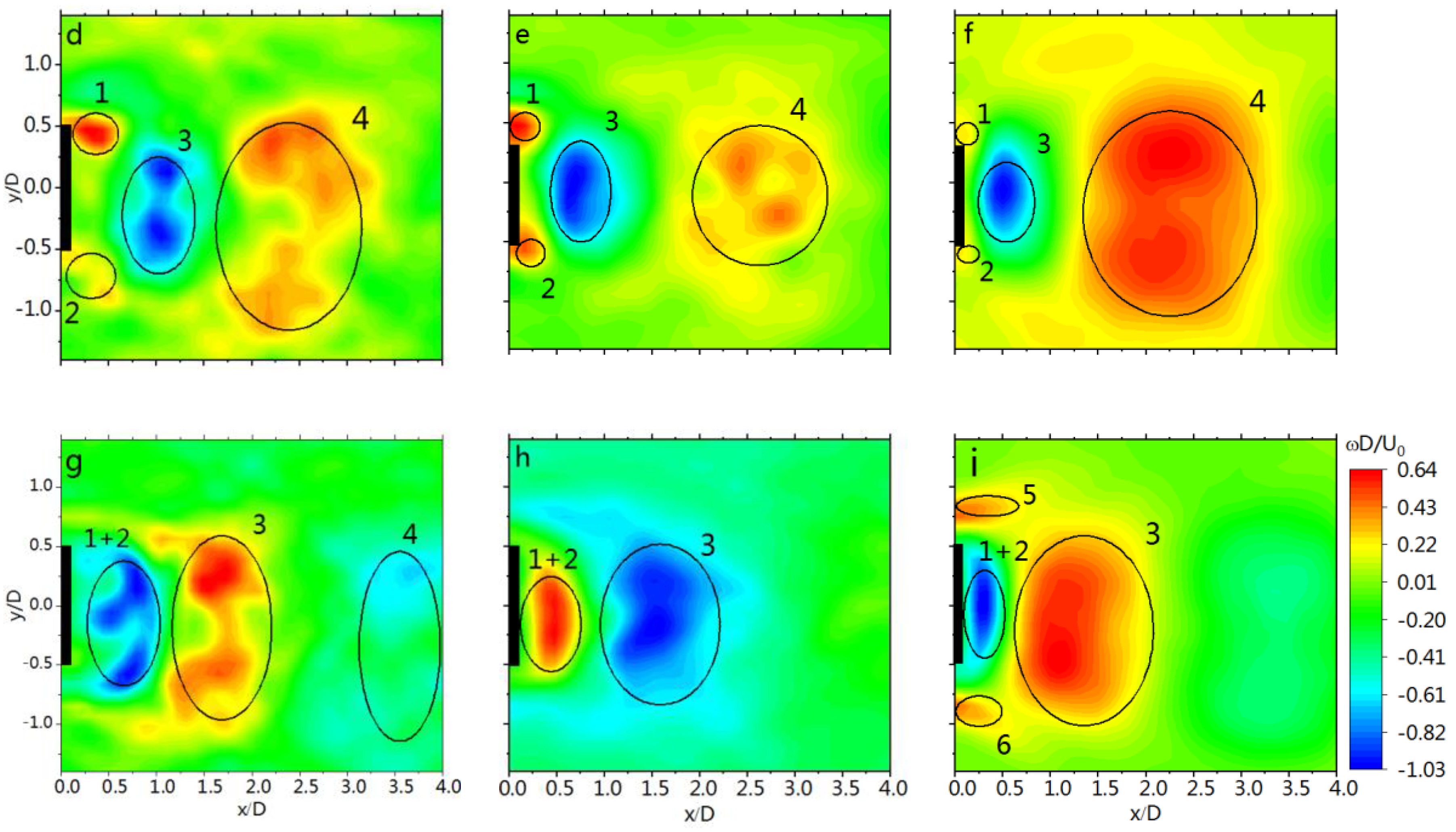 Water 13 03388 g012b