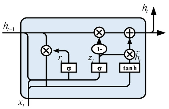 A Novel Runoff Forecasting Model Based on the Decomposition