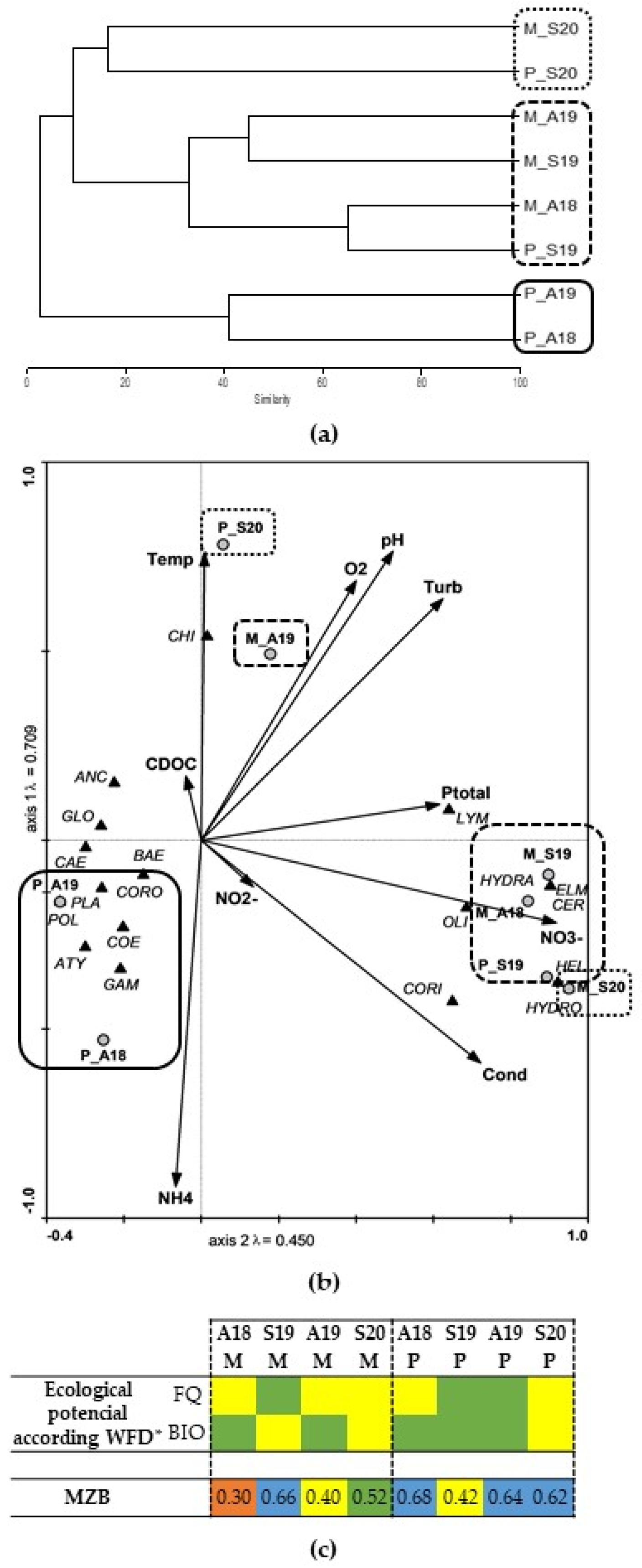 Water 13 03391 g002 Water 13 03391 g002