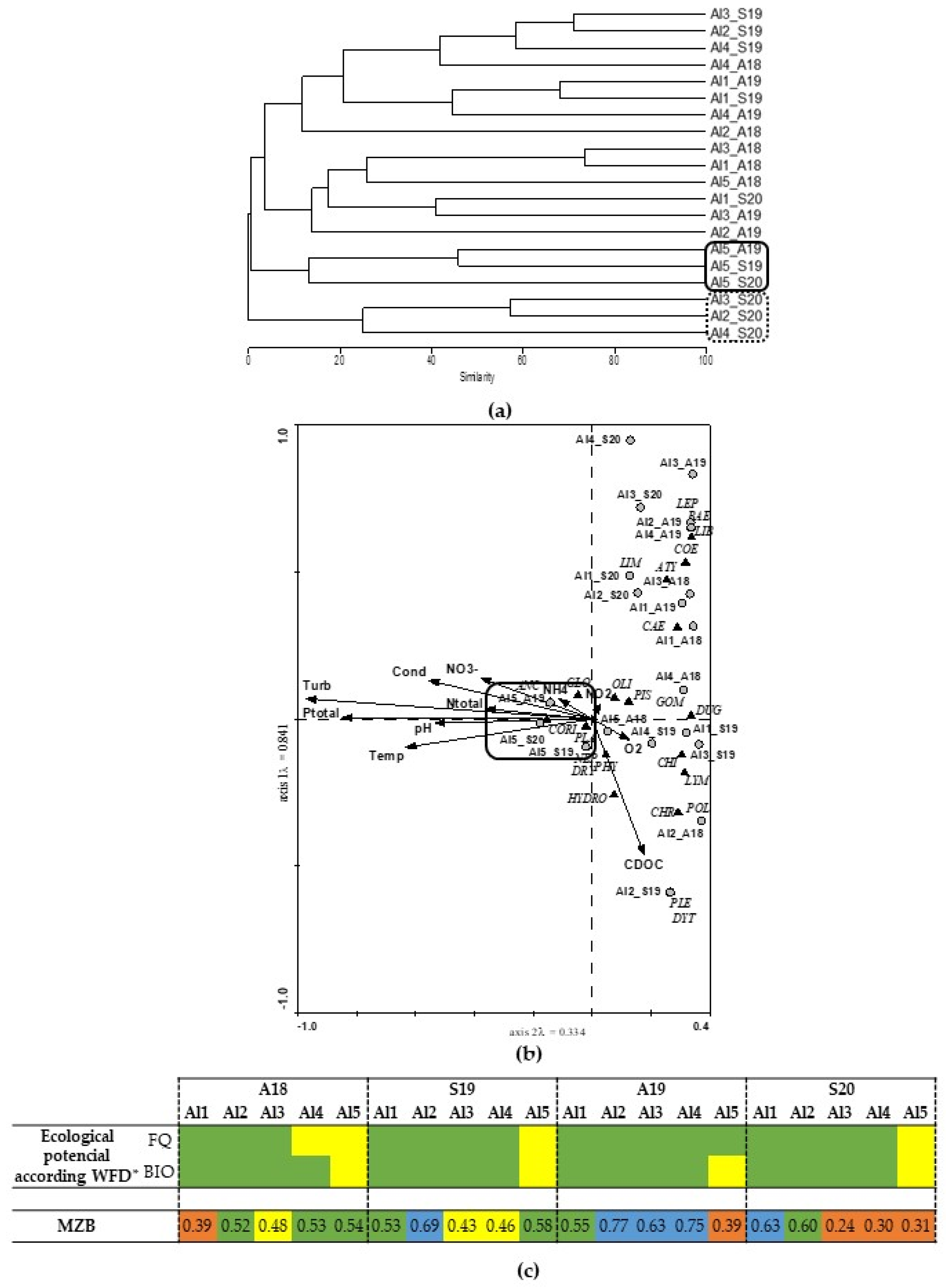 Water 13 03391 g004 Water 13 03391 g004