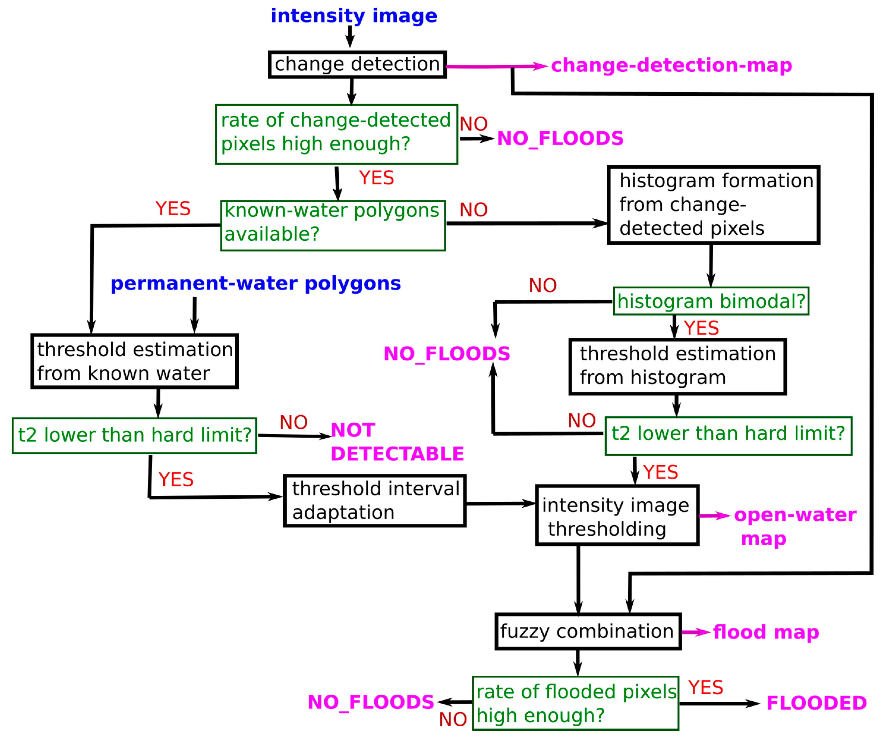 Water 13 03392 g001 550