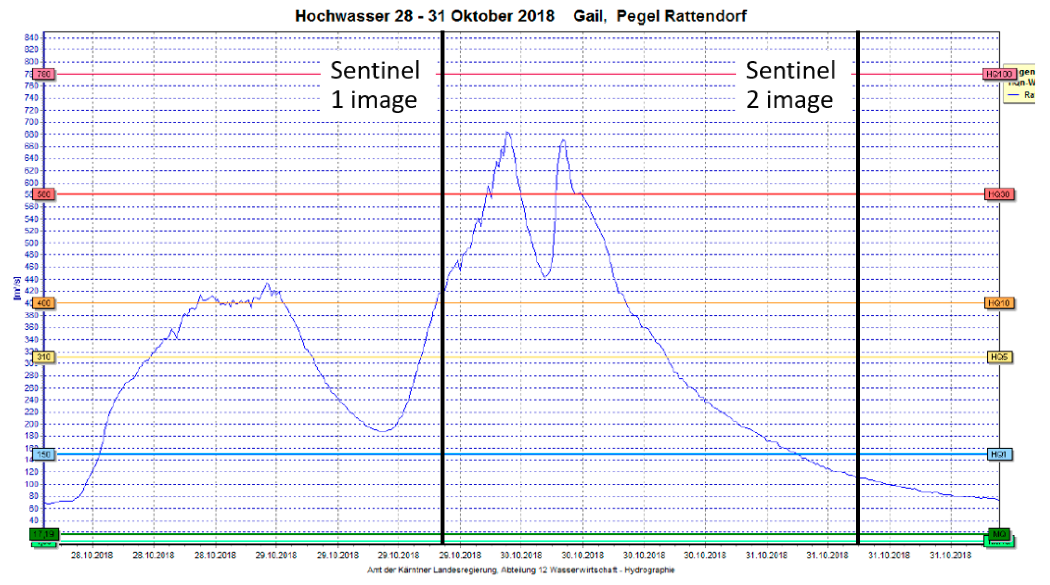 Water 13 03392 g009 550